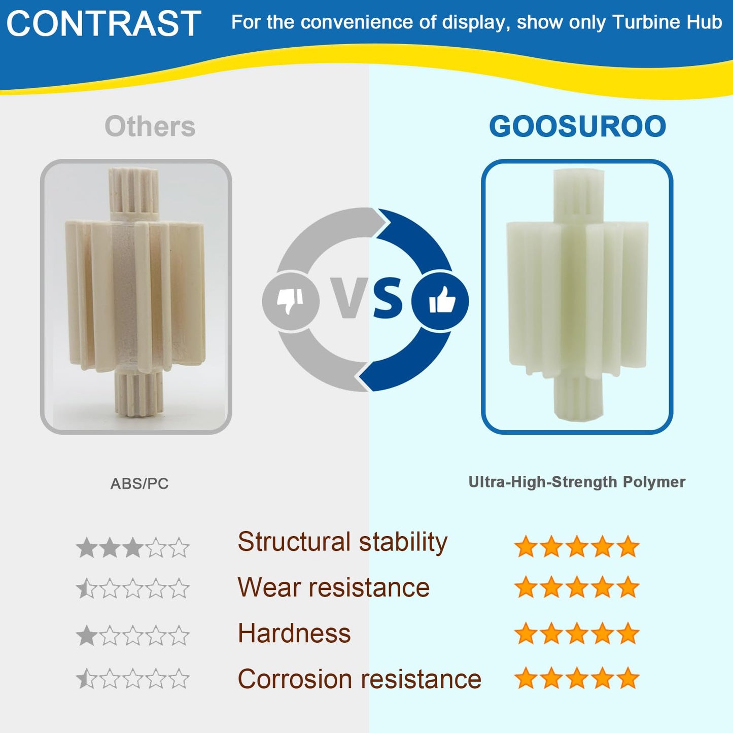 goosuroo 【Upgraded】 Ultra Durable PVXH038SA Replacement for Hayward AquaNaut 200 400 450 Poolvergnuegen Turbine 6-Vane Kit. Made of Ultra-high-Strength Polymers .Longer Life Than Hayward (Pale Green)