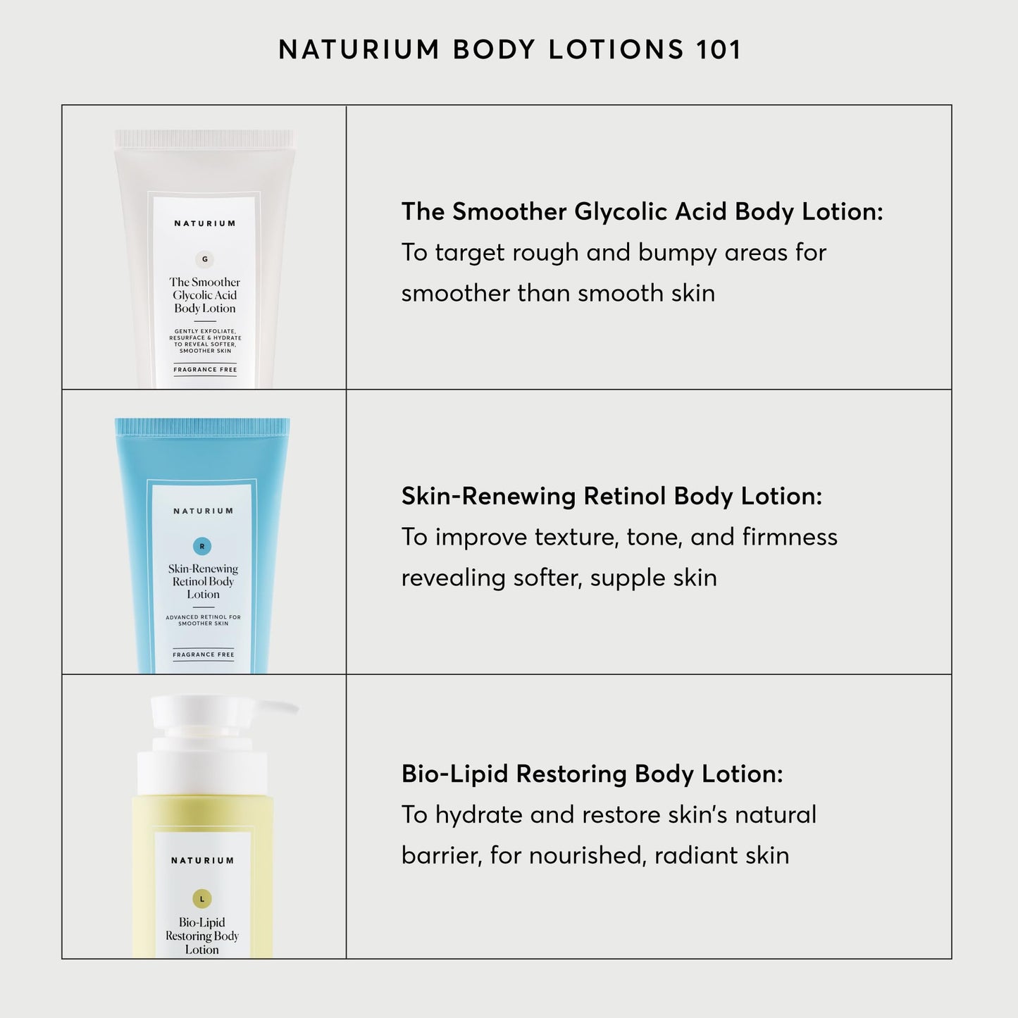 Naturium Bio-Lipid Restoring Moisturizing Body Lotion with Shea Butter, Fragrance Free, 14 oz