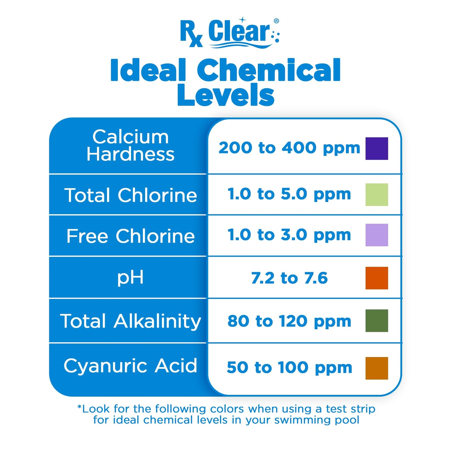 Rx Clear Mega Shock | 73% Calcium Hypochlorite | Kills Algae in Swimming Pools | Works As Pool Sanitizer Clarifier and Algicide | One Pound Bags | 12 Pack