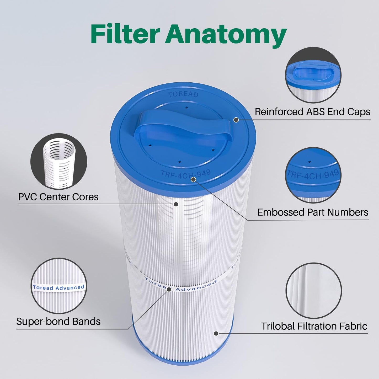 TOREAD 4CH-949 Spa Filter Replaces PWW50L, FIL50-5D13H15FCT-3, Filbur FC-0172, SD-01143, 817-4050, Rising Dragon 50, Waterway Teleweir 50 sqft Filter Cartridge 2PACK