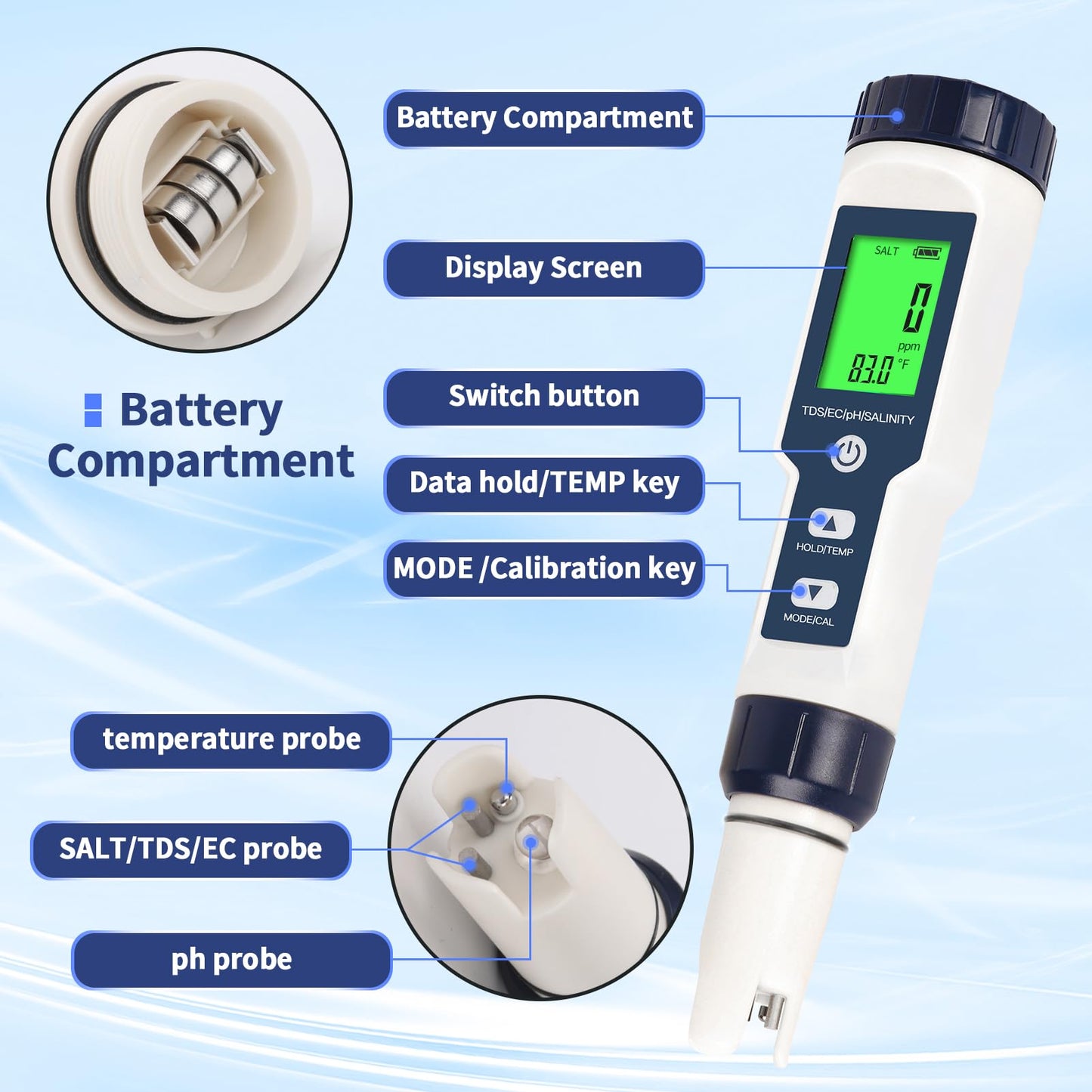 Pool Salt Tester,Digital Pool Water Tester,Accurate and Reliable,Salinity, pH Meter, EC, TDS, and Temperature 5 in 1;Salt Water Pool Testing kit, Used for Pool Salt and hydroponic Plants