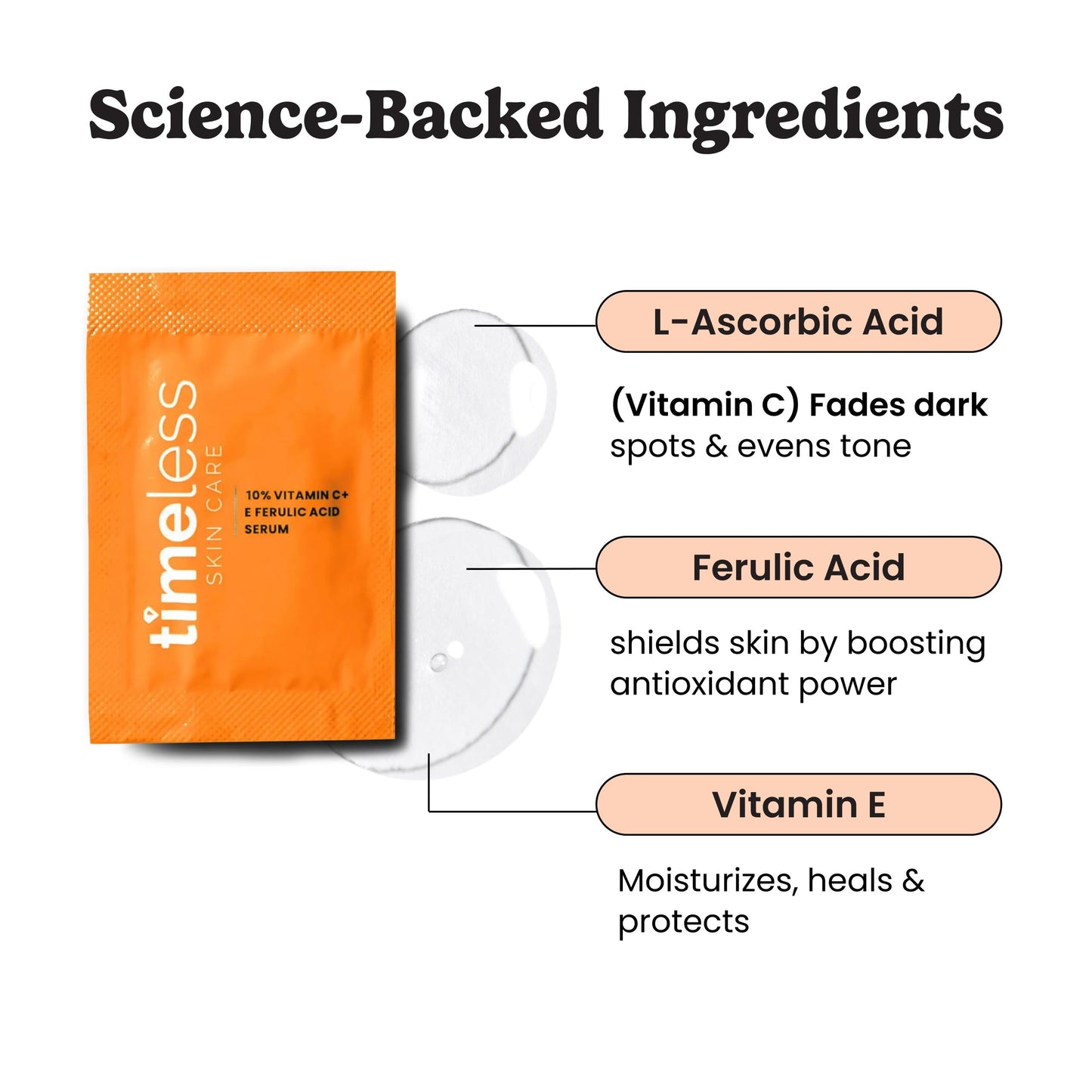 Timeless Skin Care Vitamin C Serum with Vitamin E & Ferulic Acid - Brightening Serum - for Oily & Dry Skin - Fragrance-Free - Pouches