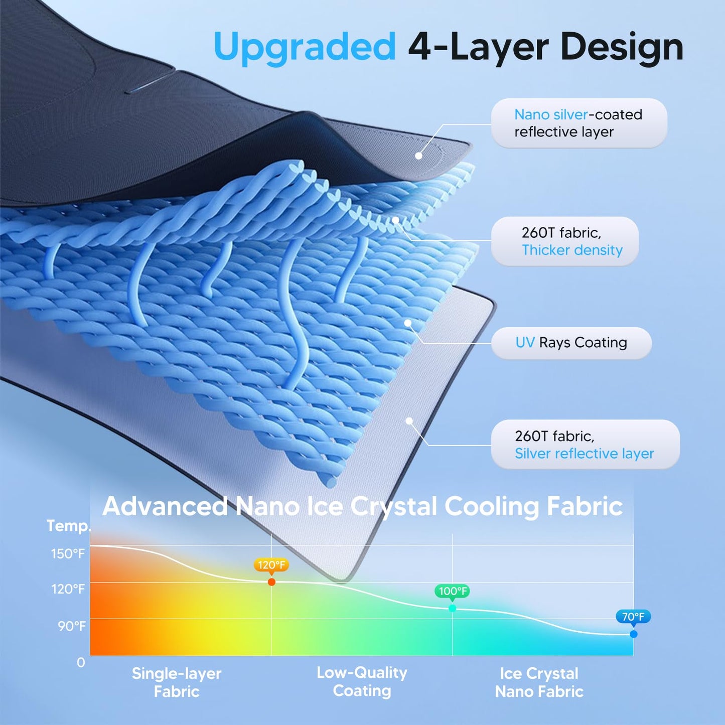 KUST Windshield Sun Shade for 2017-2026 Tesla Model Y/Model 3 Sunshade Accessories (Fit 2025-2026 Model Y Juniper / 2024 Model 3 Highland) Upgraded Foldable Sunshade, Blocks UV Rays Keep Car Cool