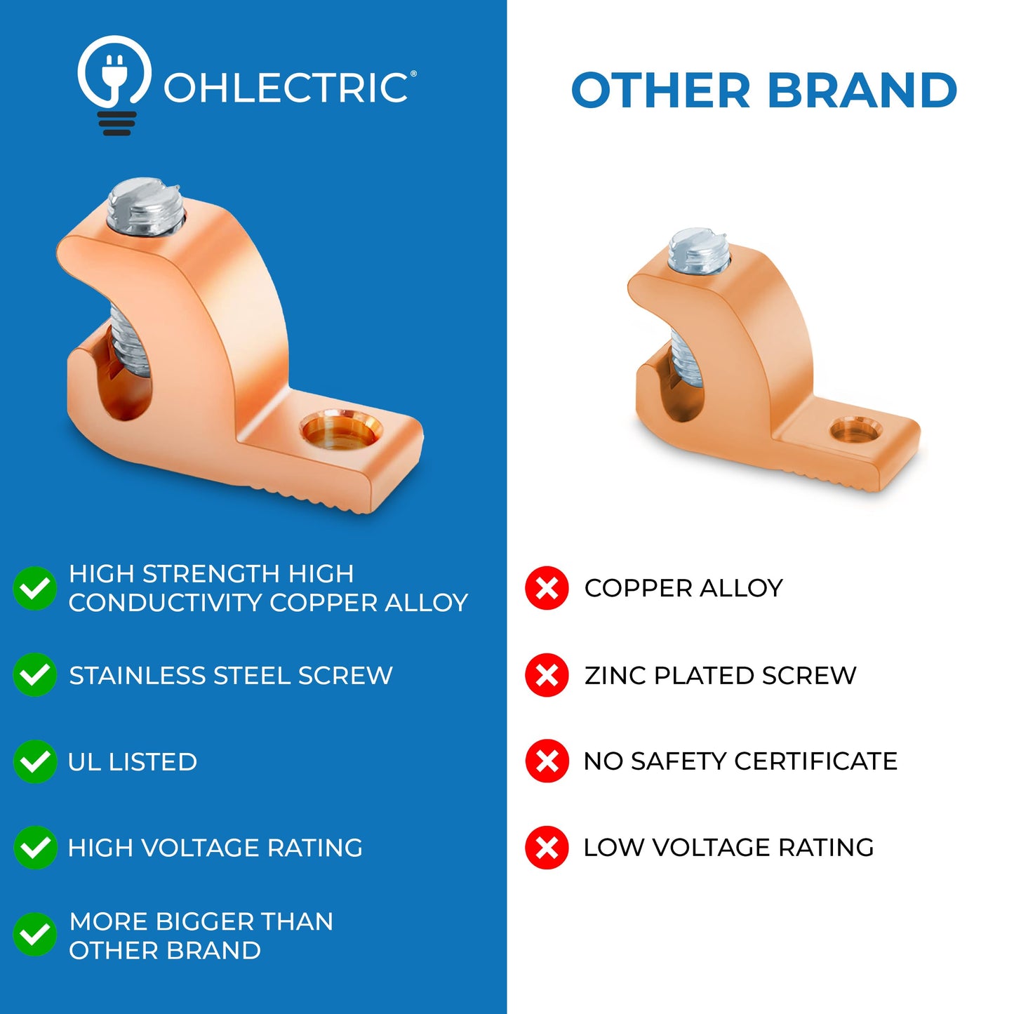 OHLECTRIC Lay-in Grounding Connectors (10-Pack) DB Direct Burial Pool Bonding Lugs, Copper Conductor Ground Wire Lugs for 4-14 AWG Wire Range, Conduits, Swimming Pools, Outdoor Electrical Grounding