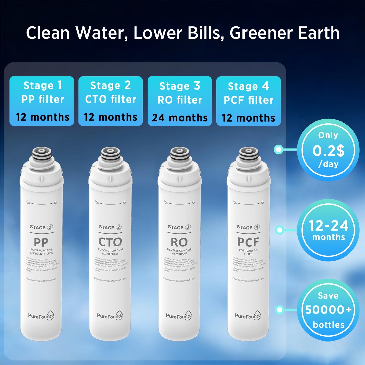 RO100ROPOT 4-Pack Water Filter Replacement Cartridge Set Compatible with Bluevua RO100ROPOT and RO100ROPOTUV Series Replacement Filter Cartridge, Pack of 4 Filters (1 PP, 1 CTO, 1 RO, 1 PCF)