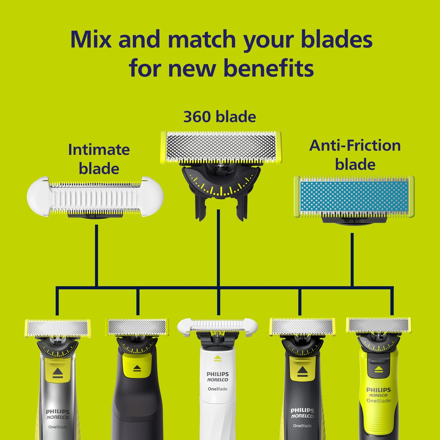 Philips Norelco OneBlade Anti Friction Blade, Genuine Replacement Blade for OneBlade Electric Shaver and Trimmer, Durable Stainless Steel, Trim, Edge and Shave, 2 Pack, QP225/80