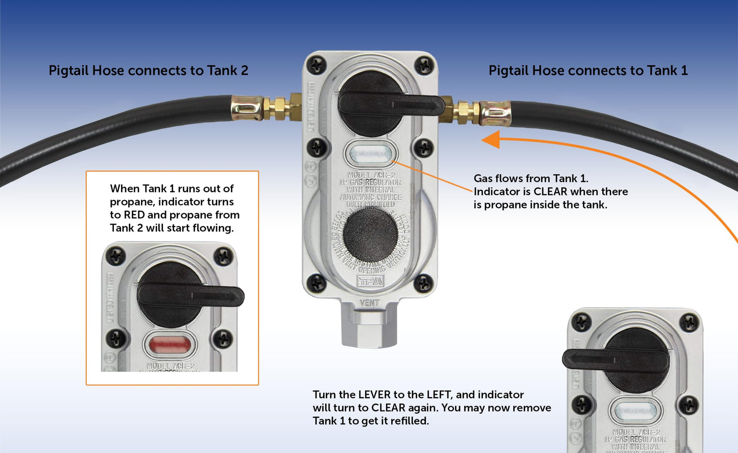 Flame King (KT12ACR-2) 2-Stage Auto Changeover LP Propane Gas Regulator With Two 12 Inch Pigtails For RVs, Vans, Trailers