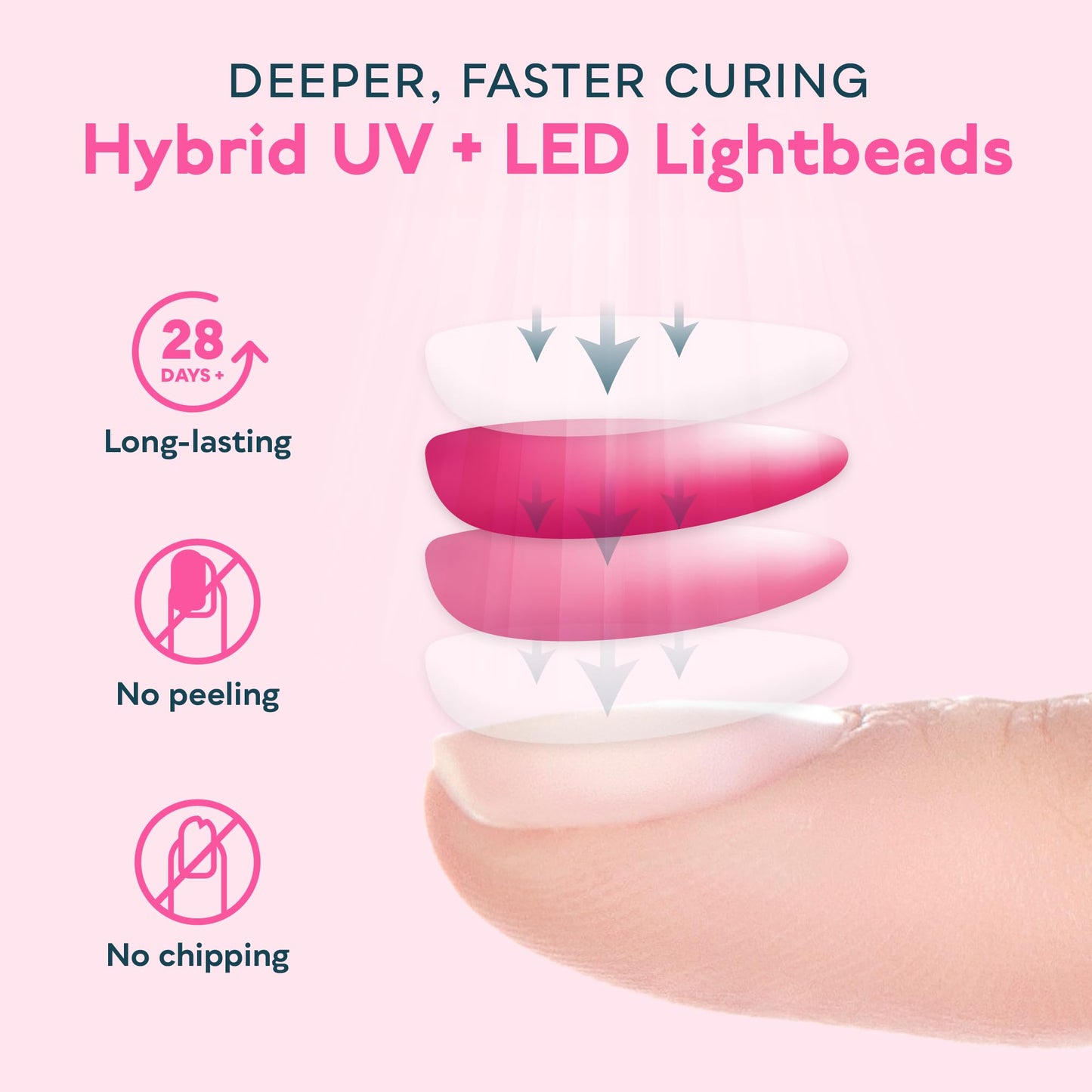 SUNUV UV Light for Gel Nails, UV Dryer for Gel Polish with 3 Timer Settings Professional LED Nail Lamp Art Tools Auto Sensor SUNone Pink