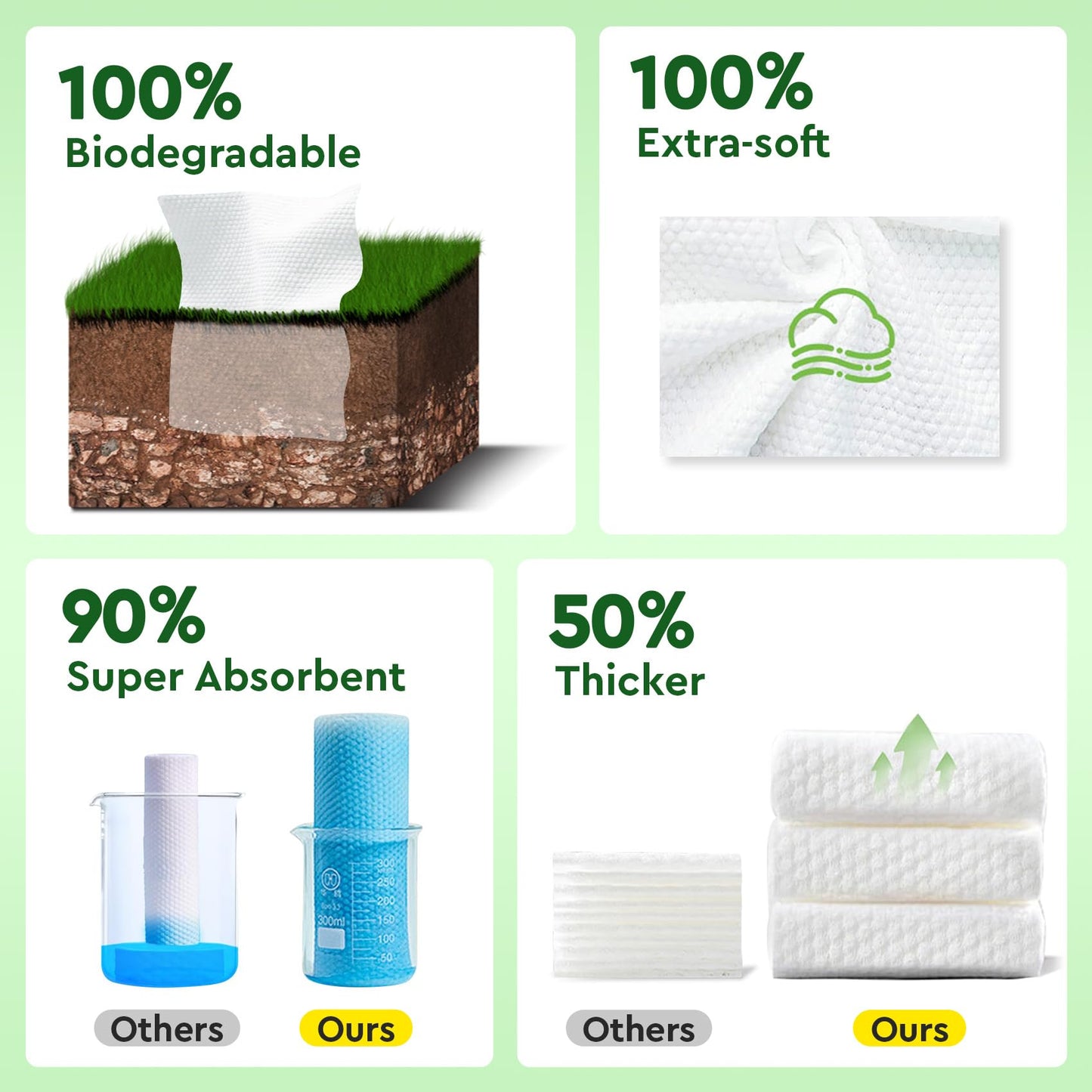 Elvira 200 Count (2 Pack) Disposable Face Towels, Biodegradable Skincare Facial Cleansing Towels, Ultra Soft & Thick Makeup Remover Dry Wipes, Lint-Free & Vegan for Sensitive Skin, Travel Essential