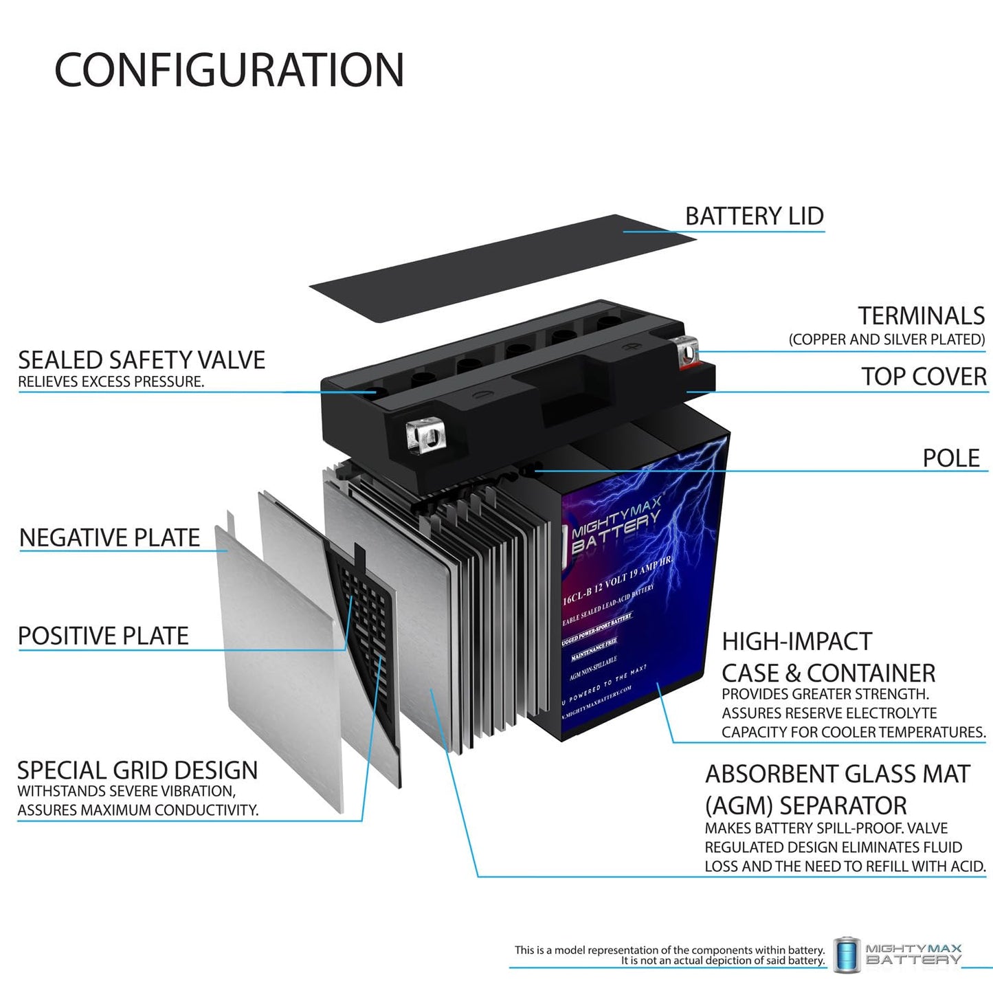 Mighty Max Battery YB16CL-B -12 Volt 19 AH, 250 CCA, Rechargeable Maintenance Free SLA AGM Motorcycle Battery