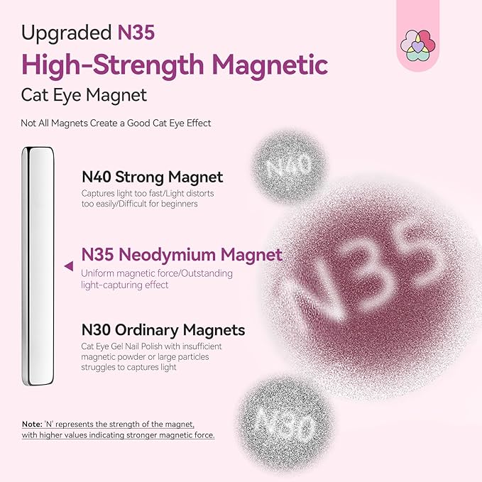 SAVILAND Cat Eye Nail Magnet Set: 6 PCS Cat Eye Magnet for Nails Strong Suction Cat Eye Magnet Tools Multi-Function Nail Magnets for Nail Art Gel Nail Polish Diverse Cat Eye Effect Nail Salon