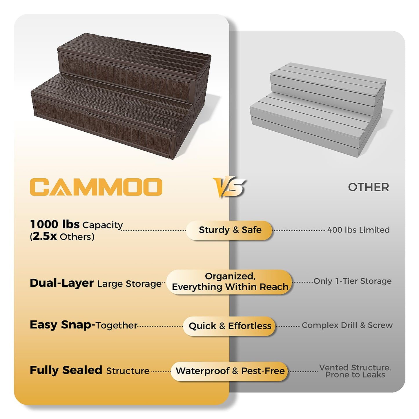 CAMMOO Hot Tub Steps - Double-Decker Large Storage & Snap-Together Assembly, Fully Sealed Spa Steps with Non-Slip Wider Step, Hot Tub Stairs, Outdoor/Indoor, Brown