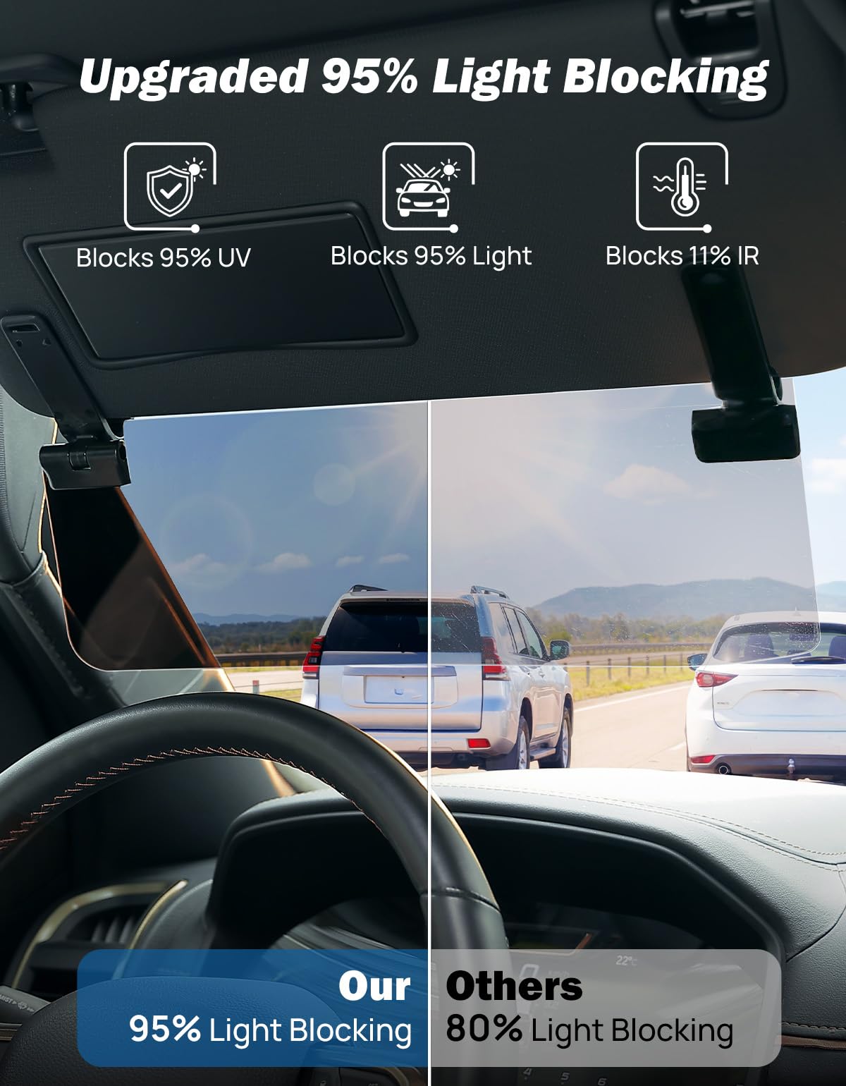 JOYTUTUS Large Sun Visor Extender for SUV Pickup Truck, Polarized Sun Visor Extender Universal Sun Blocker UV400, Adjustable Visor Extension for Car Visor,Double-Clip,Anti Glare Stray Light
