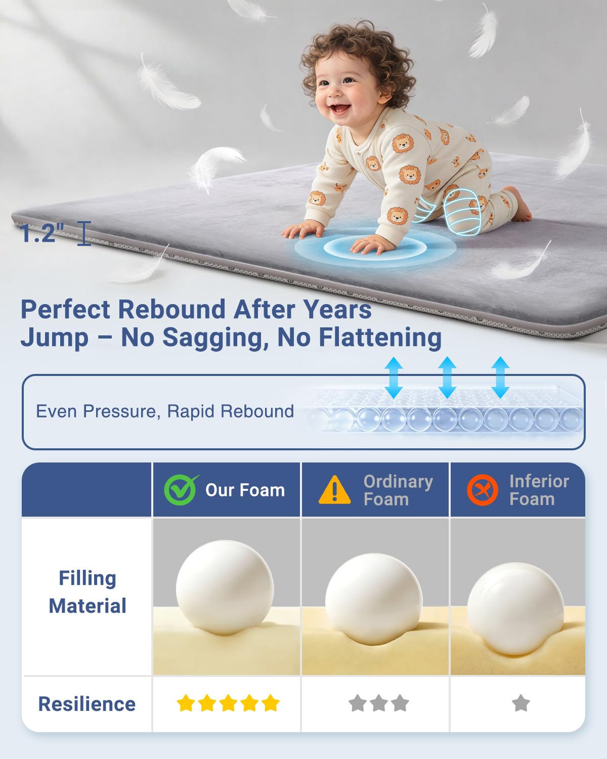 Thick Baby Play Mat for Floor,59 x 71 Playpen Mat,Large Tummy Time Foam Mats,Soft Support & Plush Feel Nursery Kids Rug,Easy Care with Non-Slip Cushioned for Infant,Kids and Toddler Crawling,Grey