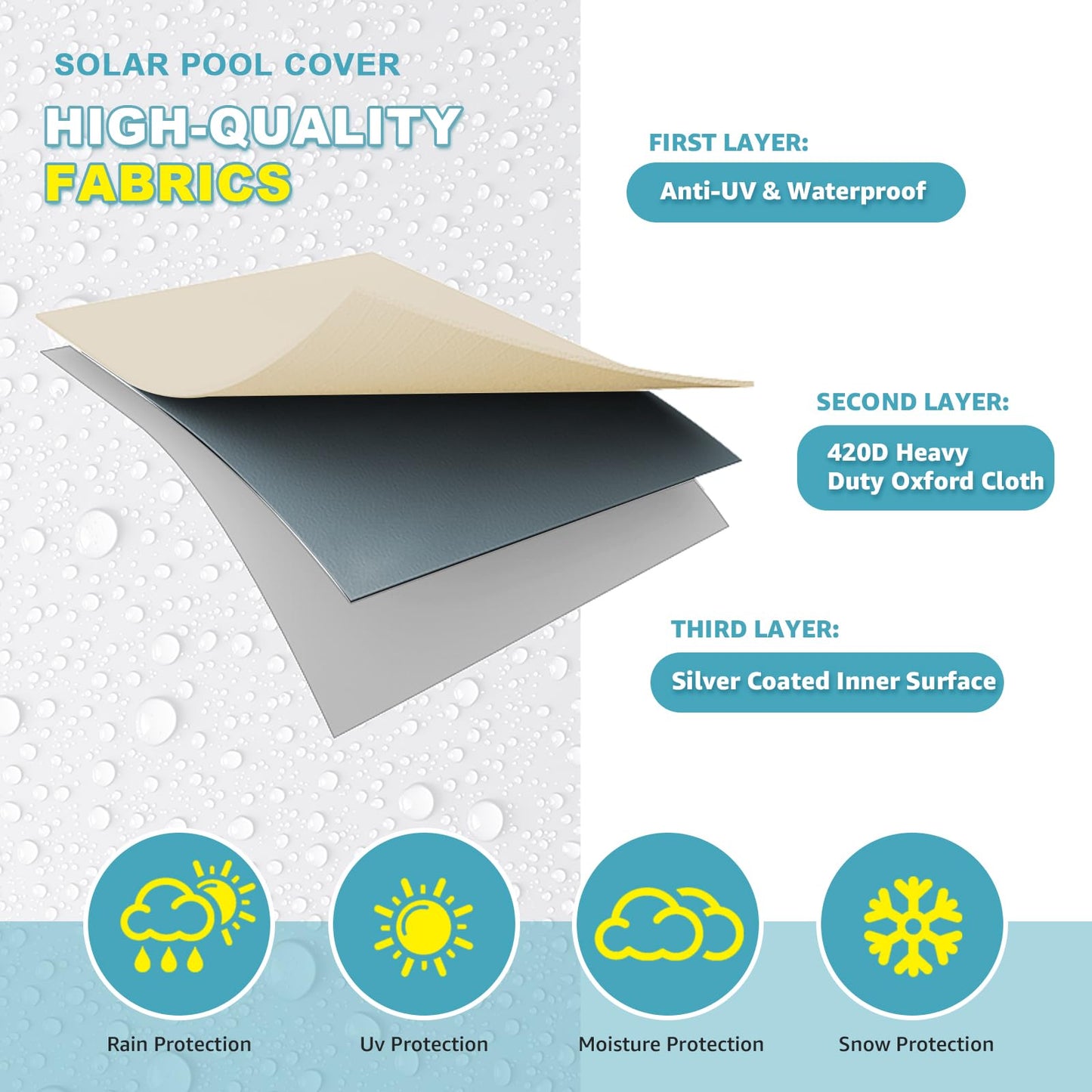 Solar Blanket Cover Pool Reel Cover Swimming Pool Solar Reel Protective Cover 18ft Pool Reel Cover Solar Blanket Cover Swimming Pool Blanket Protector for Above Ground and Inground Pools