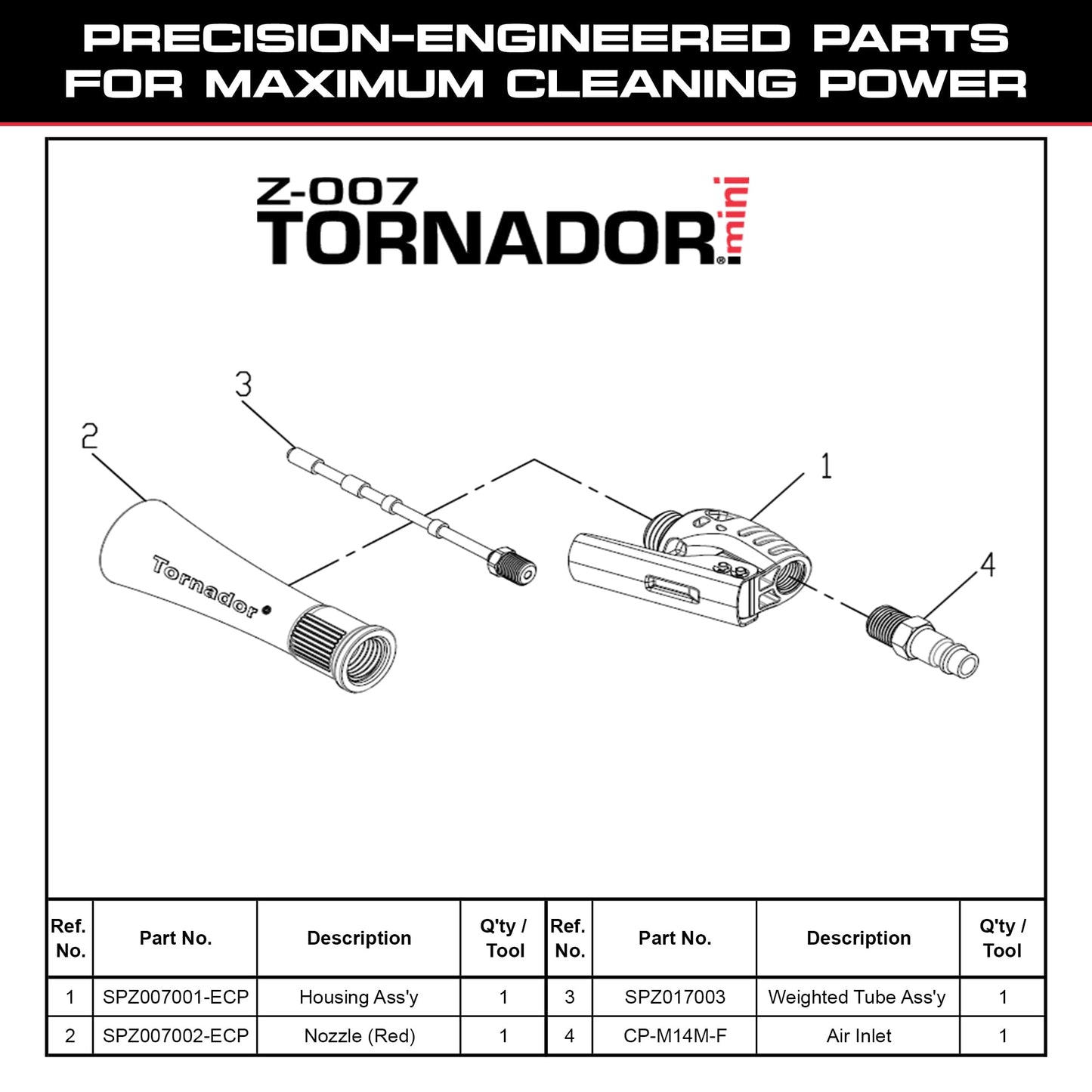 Tornador Z-007 Mini | Compact High-Pressure Car Cleaning Tool | Ergonomic Design Speeds Up Interior Detailing | Works with Air Compressor | Powerful & Portable
