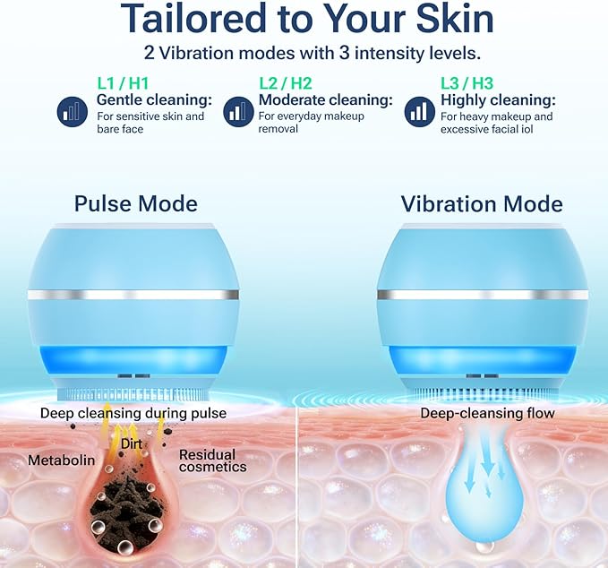Electric Face Scrubber & Silicone Facial Cleansing Brush - Waterproof Sonic Face Brush Exfoliator with LED Screen, 3 Beauty Light Modes, Rechargeable Face Wash Brush for Deep Cleaning & Massage-Blue