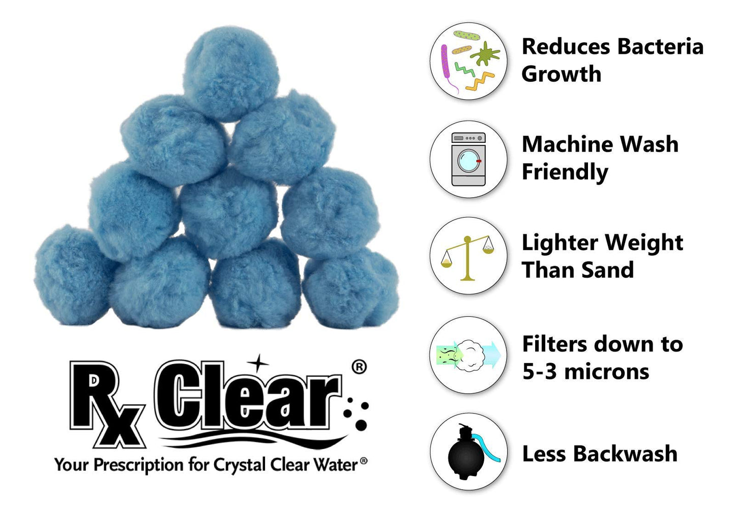 Rx Clear Blue Luster Filter Media for Swimming Pool Sand Filters | Alternative to Sand and Filter Glass | Specialty Technology Helps Keep Pools Clean | Lasts for Several Seasons | Individual Pack