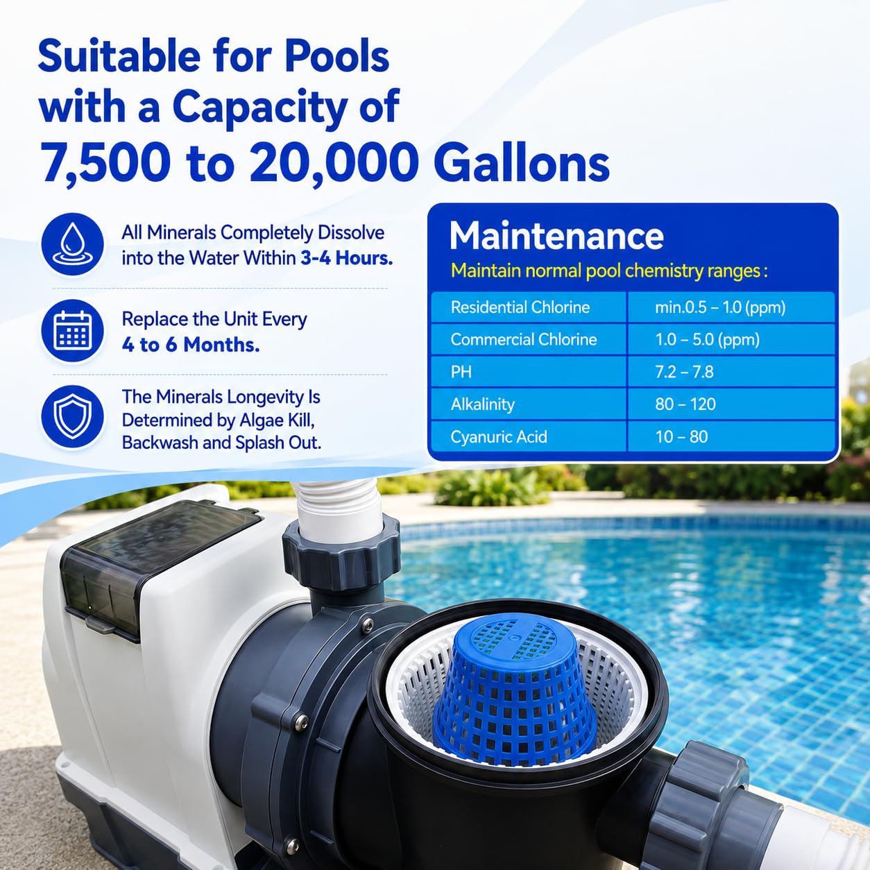 Pool Unit 7.5k-20k Gallons Replacement for Pool RX, Compatible with Mineral Cartridge Above Ground and Inground Pools Filter Replacement