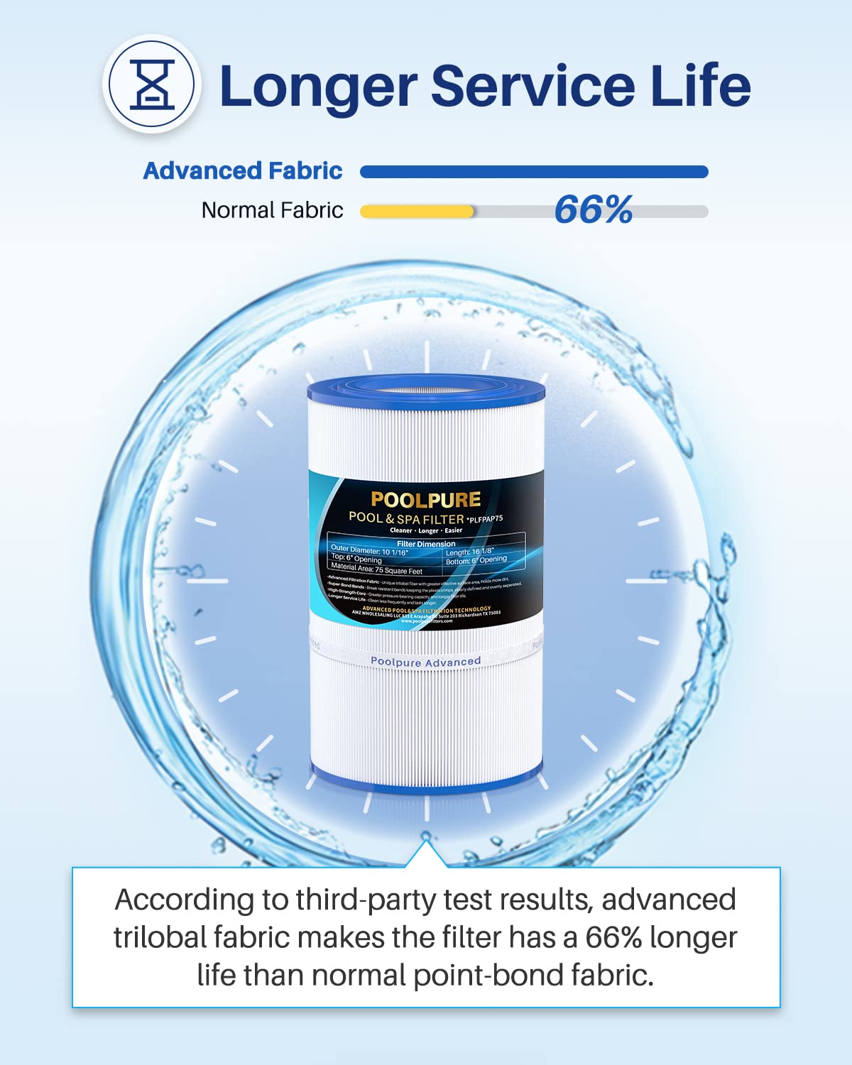 POOLPURE PAP75 Pool Filter Replaces Pentair CC75, PAP75, Pentair Clean & Clear 75, Ultral-C2, R173214, 59054100, Unicel C-9407, Filbur FC-0685, 590541, 75 sq.ft Filter Cartridge 1 Pack