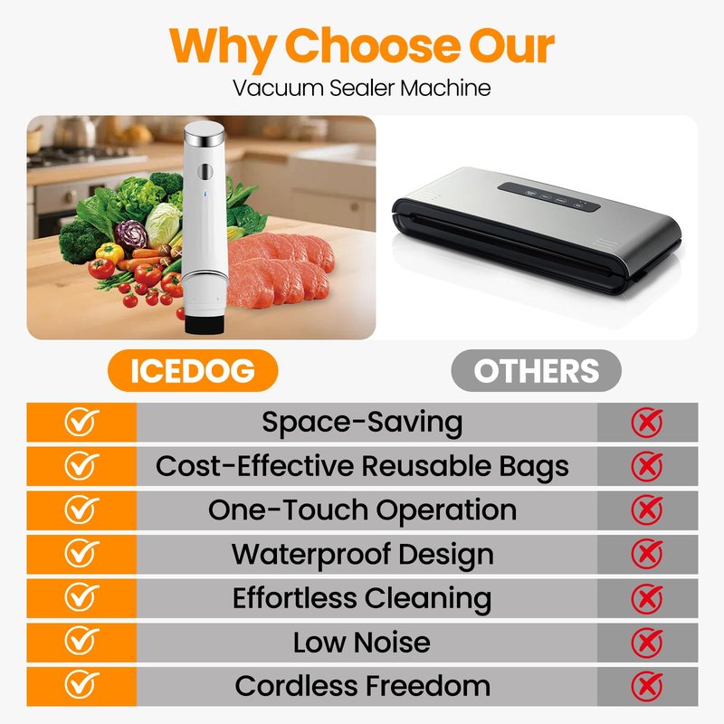 Compact Vacuum Sealer for Food (Portable Vacuum Sealer Machine+30 Reusable Bags) Compact Handheld Food Saver for Meat, Camping & RV Travel,Seal Food 6X Fresh Longer, Portable & Wireless, Easy-Clean