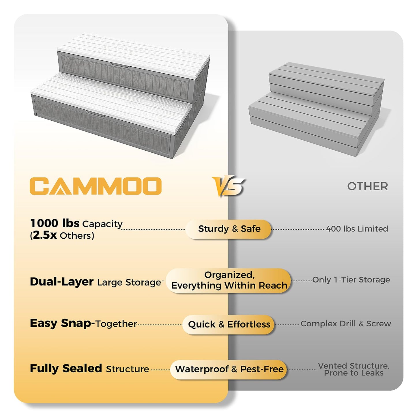 CAMMOO Hot Tub Steps - Double-Decker Large Storage & Snap-Together Assembly, Fully Sealed Spa Steps with Non-Slip Wider Step, Hot Tub Stairs, Outdoor/Indoor, Grey-White