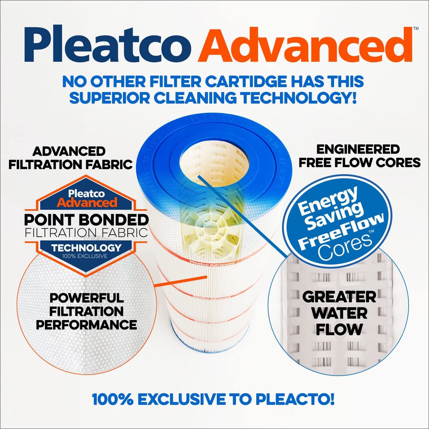 Pleatco PAP150-EC Pool Filter Cartridge Replacement for Unicel: C-9415, Filbur: FC-0687, OEM Part Numbers: R173216, 59054300, White
