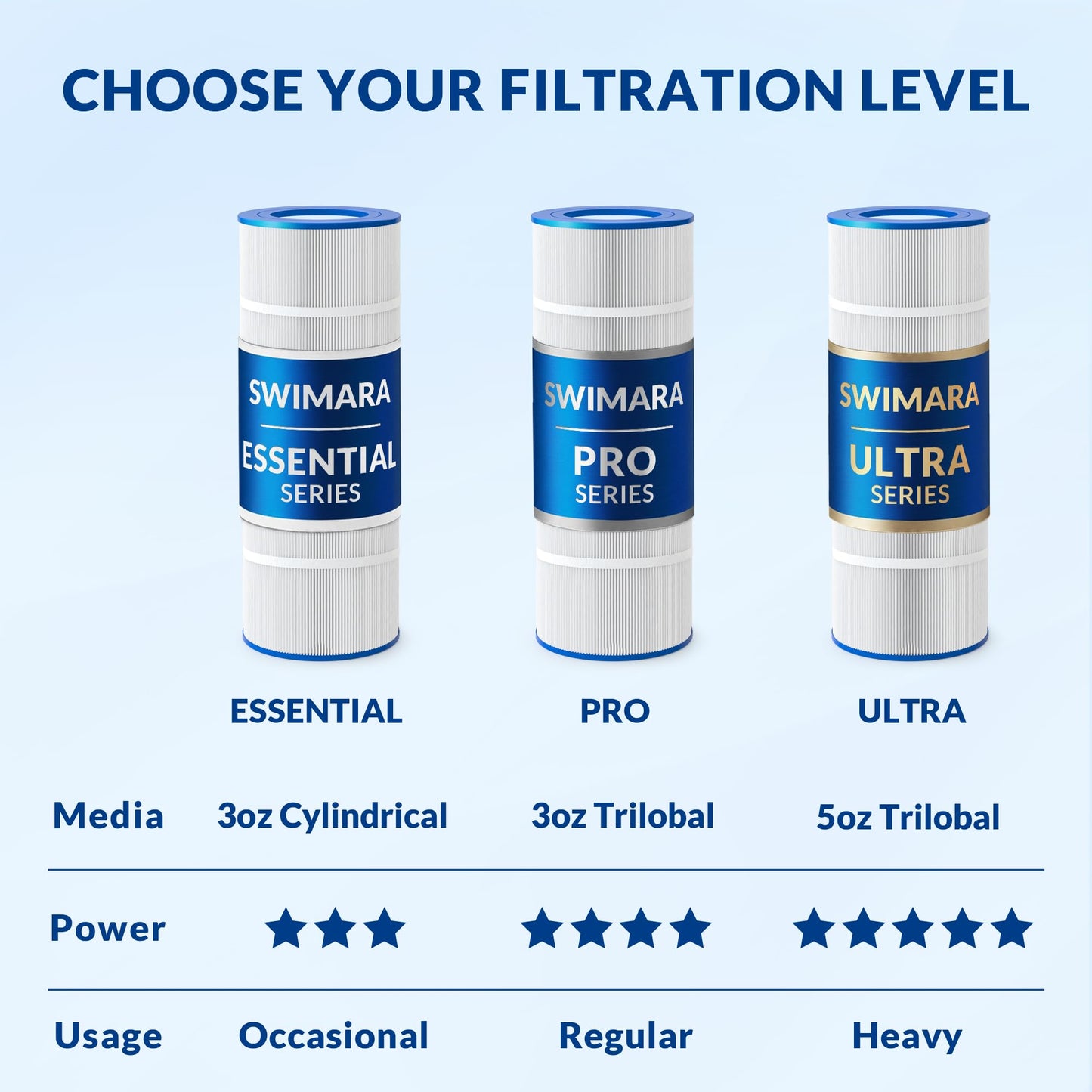 Swimara Pro Series Pool Filter Cartridge, 3oz Trilobal Fabric, Replacement for Hayward CX1750RE CX1900RE Unicel C-8417 Filbur FC-1294, Compatible with Star-Clear Plus C1750, 175 Sq. Ft.