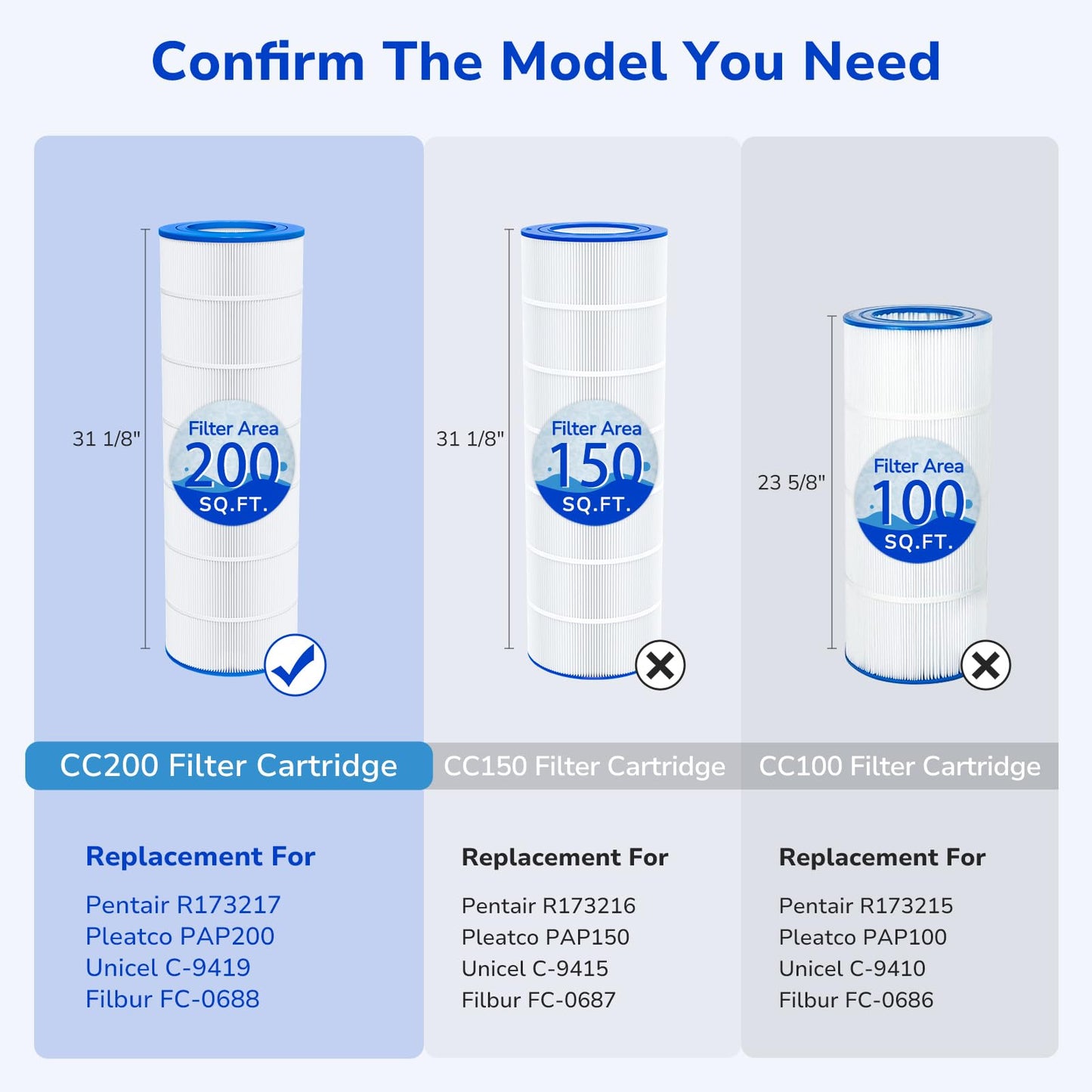 Fil-fresh CC200 Pool Filter Cartridges Compatible with Pentair Clean & Clear 200, Replacement for Pentair R173217, Pleatco PAP200, Unicel C-9419, 200 sq.ft