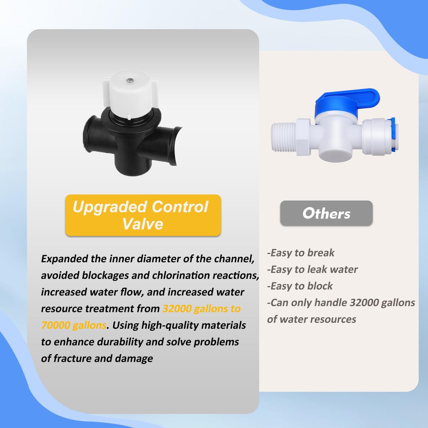 Upgraded R171016 Pool Chlorinator 300 Chlorinator Compatible with pentair Rainbow R171016 300 Automatic Chlorine/Bromine Offline Pool Feeder, Newly Upgraded Base and Control Valve