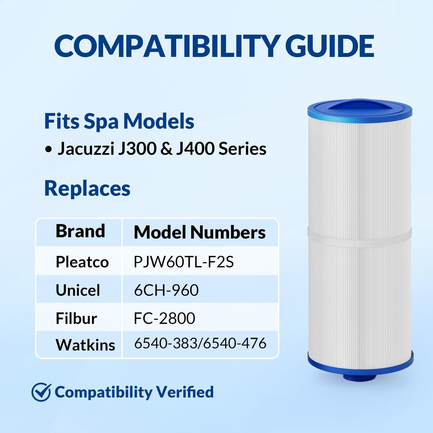 Swimara 2-Pack 6CH-960, PJW60TL-F2S, 6540-476 Replacement Hot Tub Filter, Compatible with Jacuzzi J-300 & J-400 Spa Filter, 2" Female Thread, Pro Series