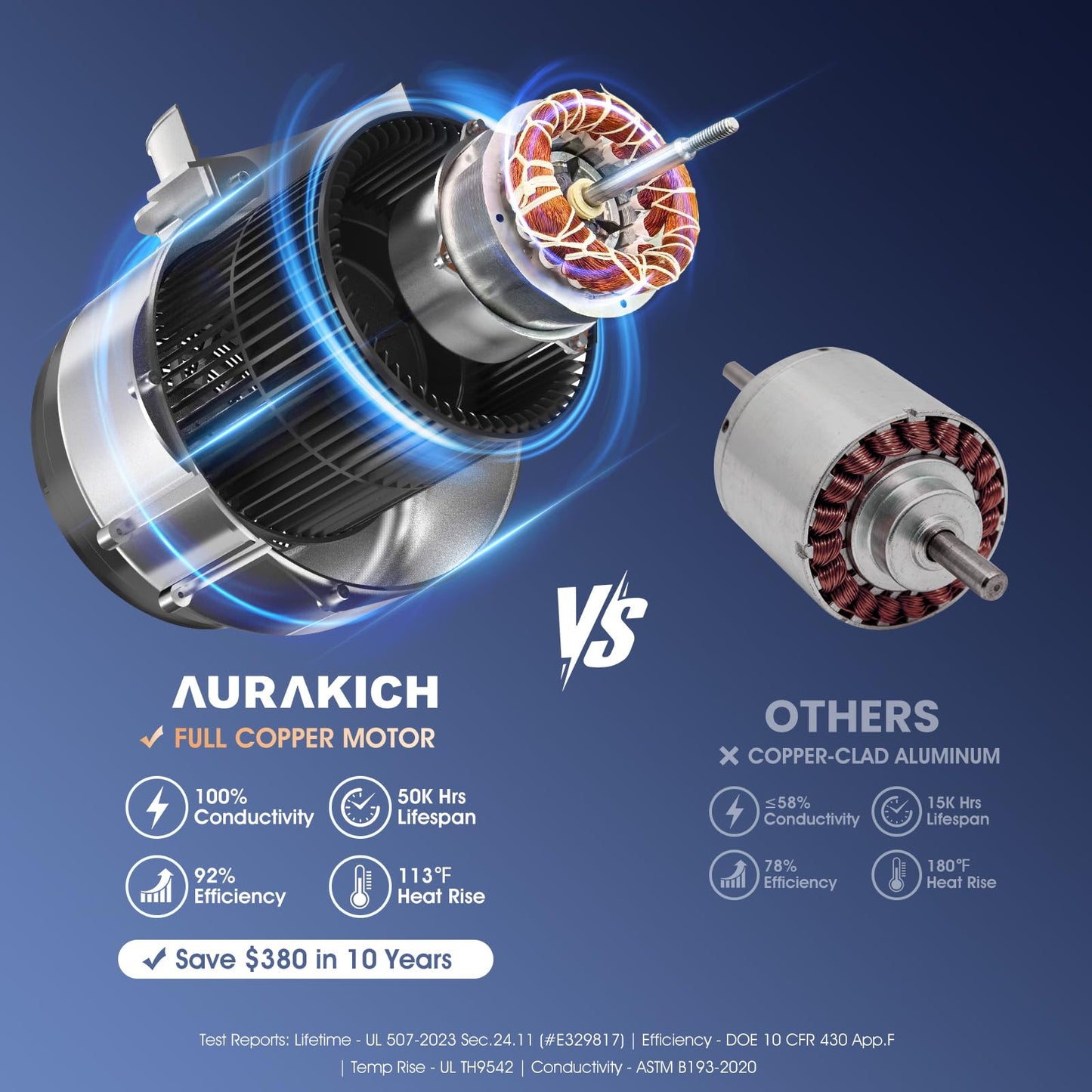 AURAKICH 30 inch Range Hood Insert, 900 CFM Kitchen Vent Hood with Full Copper Motor, Triple Smart Controls, Tunable LED Lighting, Included Charcoal Filters & Duct Pipe