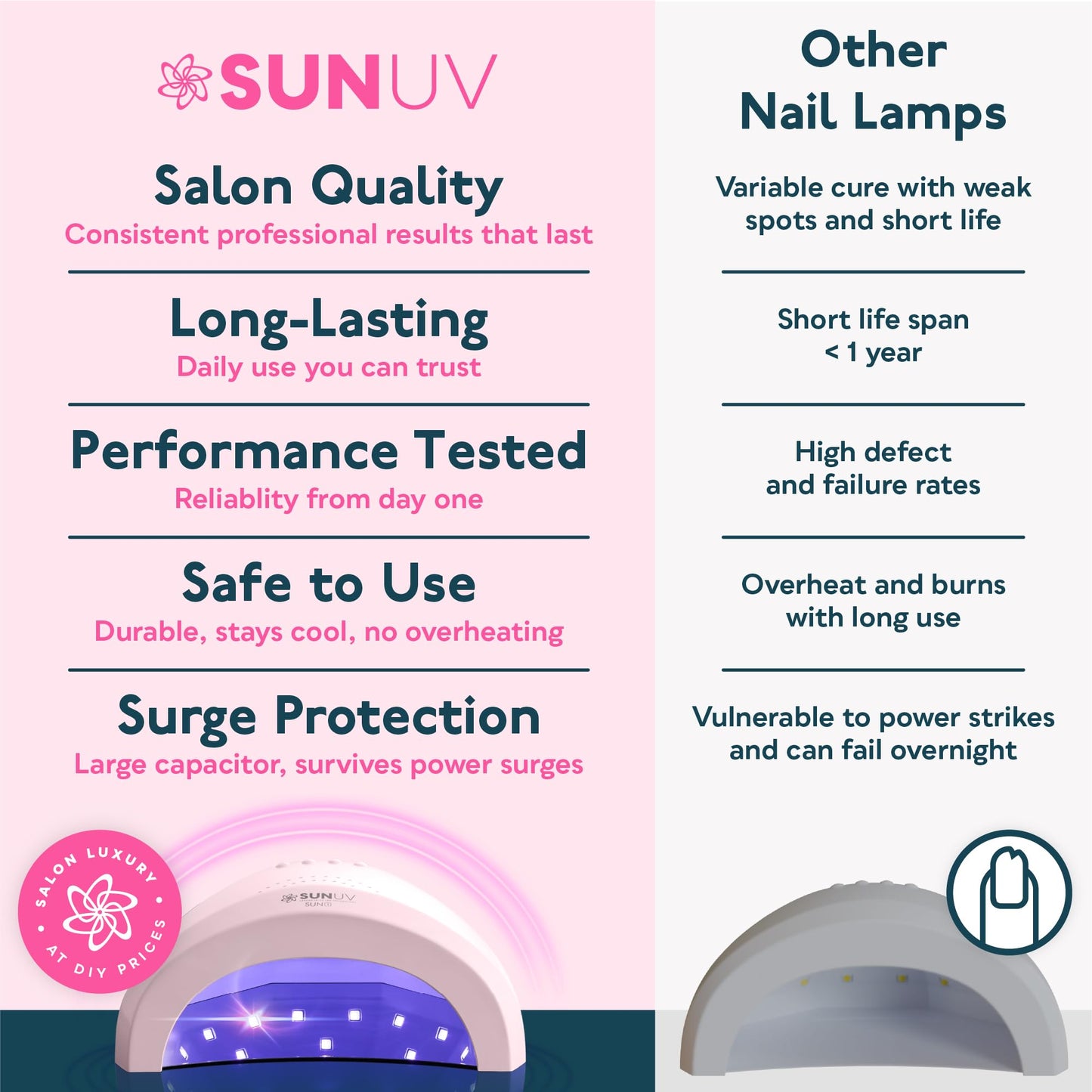 SUNUV UV Light for Gel Nails, UV Dryer for Gel Polish with 3 Timer Settings Professional LED Nail Lamp Art Tools Auto Sensor SUNone Pink
