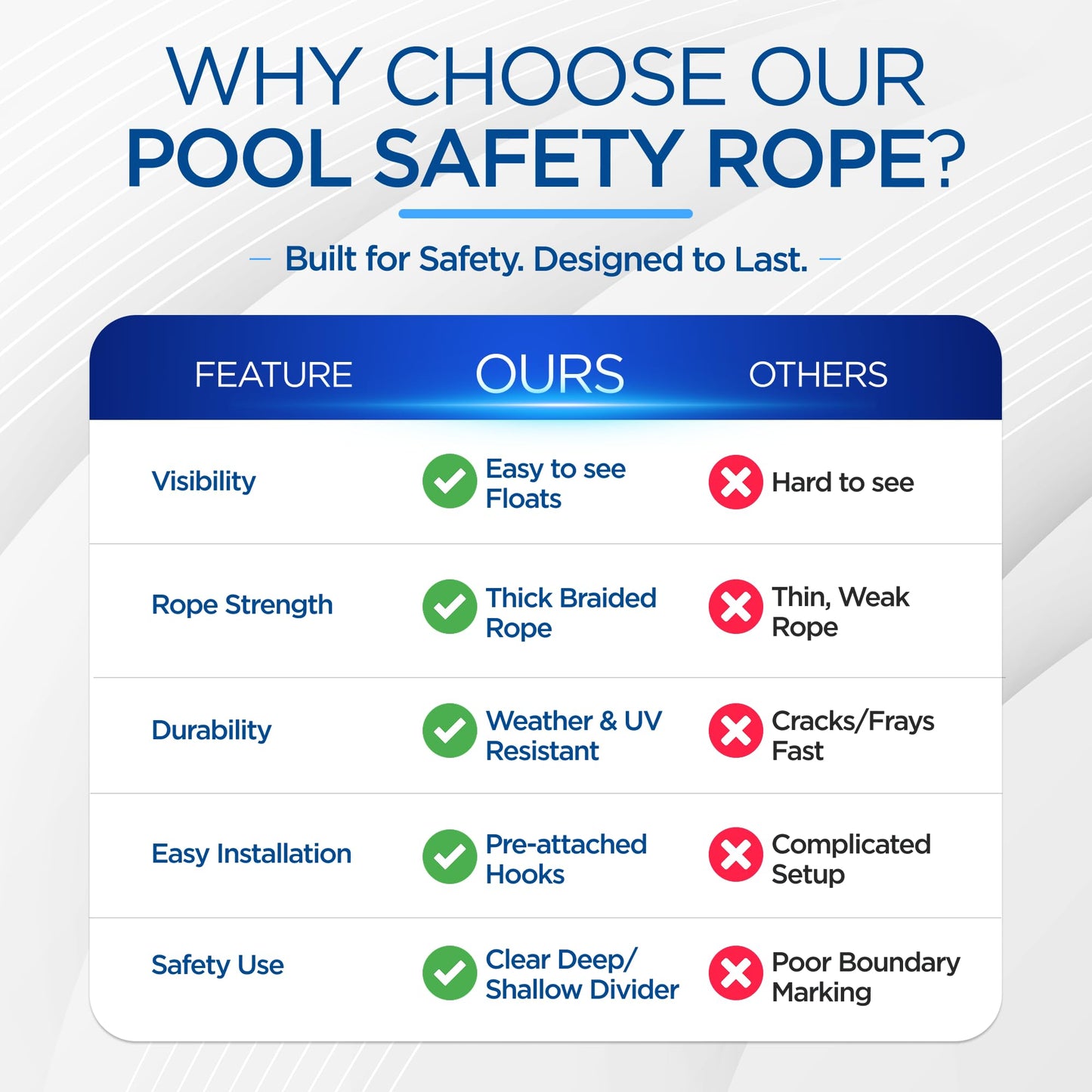 FibroPool 50 ft Pool Safety Rope with 16 Floats – Adjustable Buoy Lane Divider, UV Braided, Chrome Hooks – Shallow & Deep End Line for Inground & Above Ground Swimming Pools
