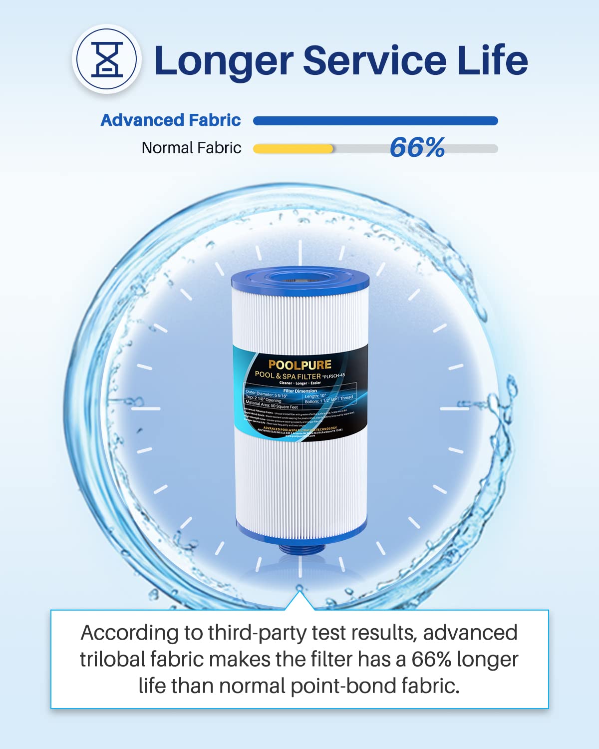 POOLPURE Replacement Filter for PFF50P4, Unicel 5CH-45, Filbur FC-2401, Baleen AK-90108, Legend 090164055428, PFF50 W/PAD, PFF50-PAD4, PFF50P, SD-00363, 45 sqft Filter Cartridge