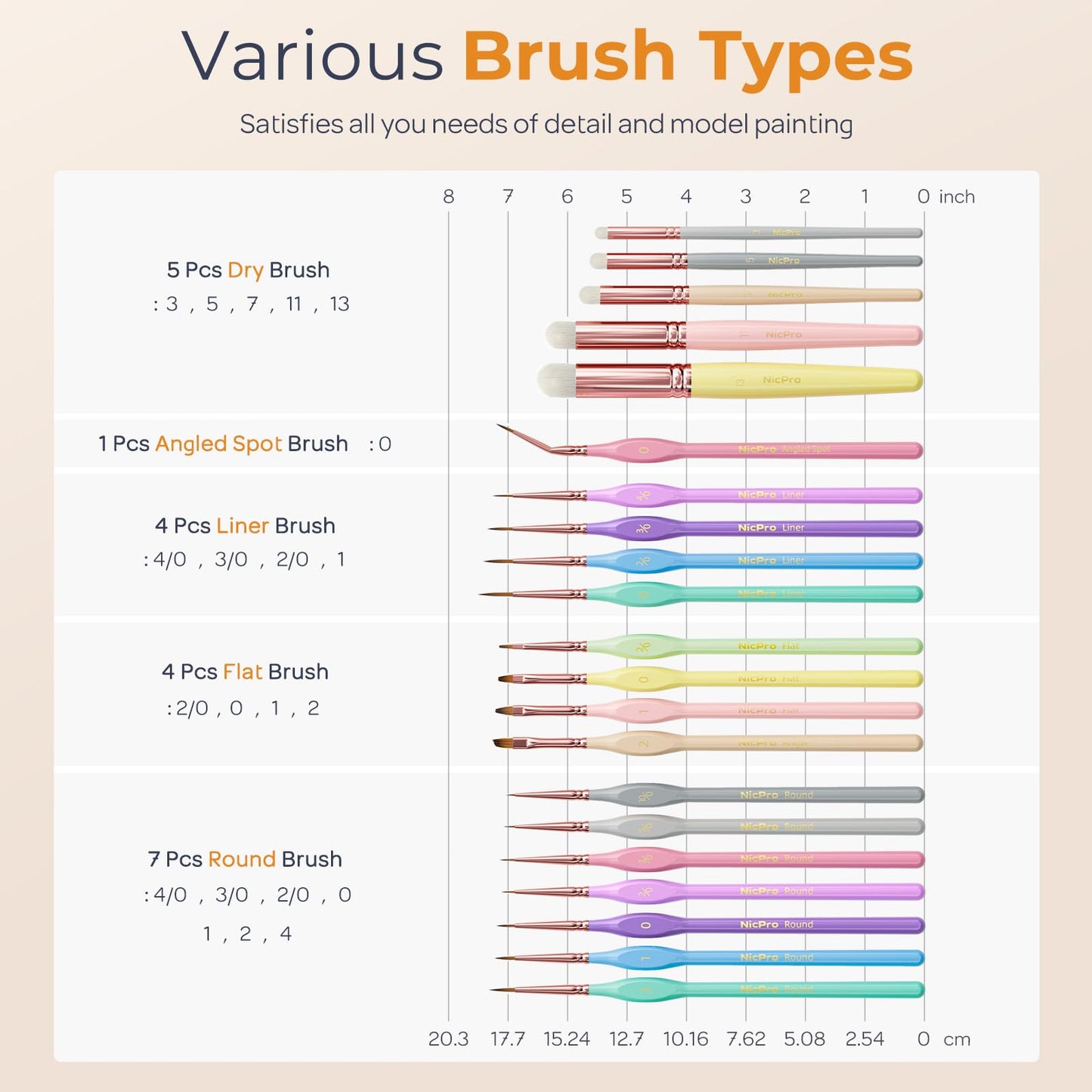 Nicpro 21PCS Fine Detail Paint Brush Drybrush Set, Aesthetic Pastel Fine Tip Miniature Paint Brushes for Acrylic Oil Watercolor, Crafts, 40K Models, Miniatures, Rock Painting, Paint by Numbers