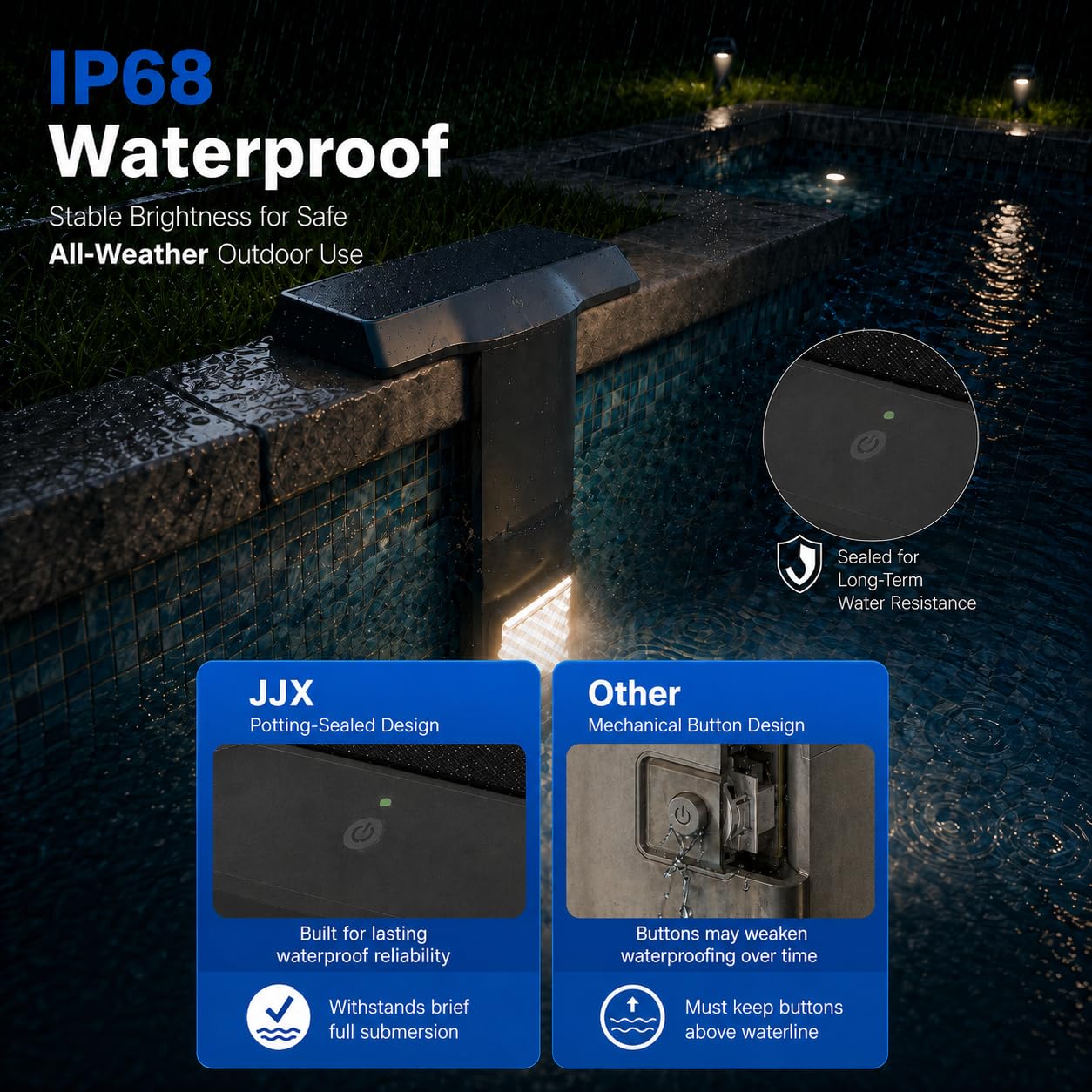 JJX Solar & USB Rechargeable LED Pool Lights for Inground and Above Ground Pools, 20 Colors 3 Lighting Modes with Timer & Remote Control, IP68 Waterproof Pool Lights Solar Powered