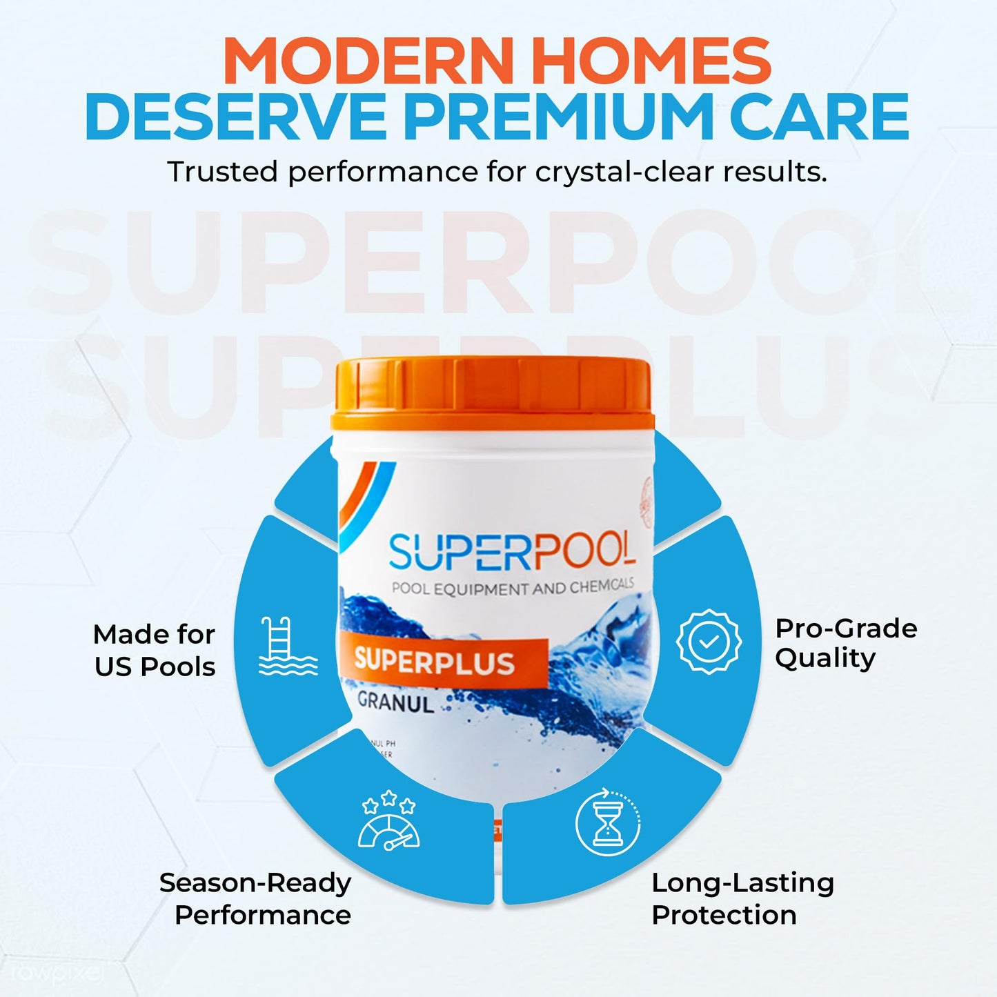 SuperPool pH Up for Swimming Pools, Hot Tubs & Spas – Fast Dissolving Granular pH Increaser, Raises Low pH Levels, Clear Balanced Water, Professional Pool Chemicals