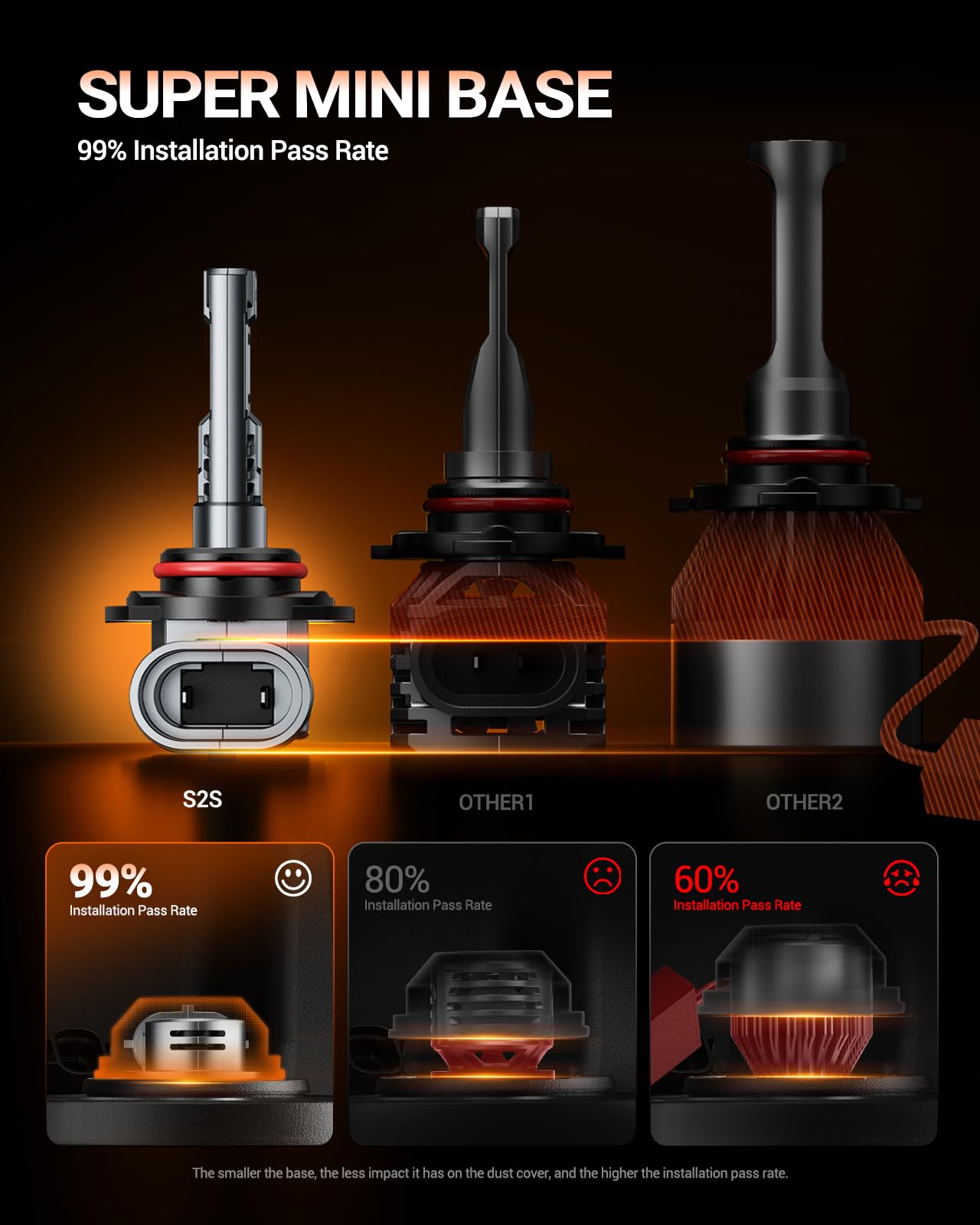 SEALIGHT 9005/HB3 Bulbs 9x Brightness 50000LM Extra Wide View, HB3 9005 LED Fog Bulb Canbus Ready 70000Hrs with 14000RPM Cooling Fan, Pack of 2