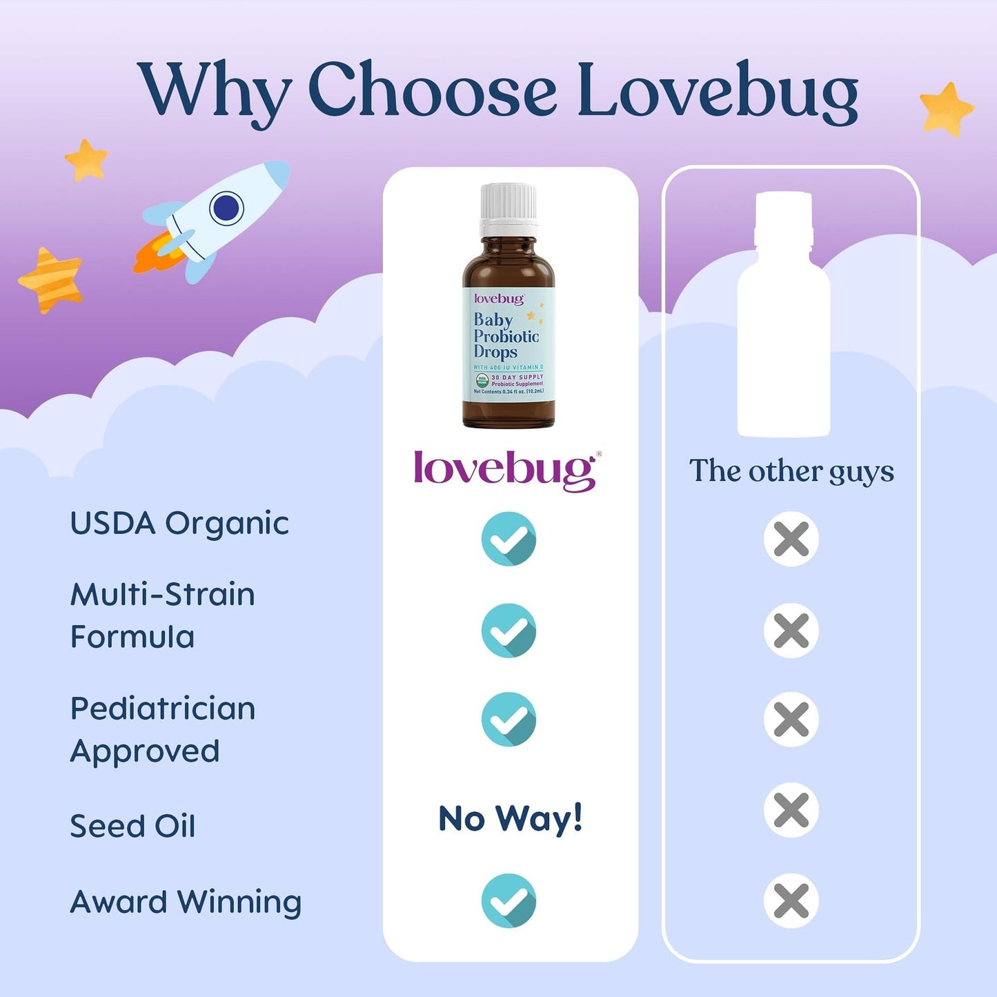 LOVEBUG Baby Probiotic Drops - Organic Probiotics for Immune Support and Baby Constipation & Colic Relief - Tasteless & Sugar-Free Liquid Drops for Newborns, Babies & Infants (0-12 Months) - 10ml