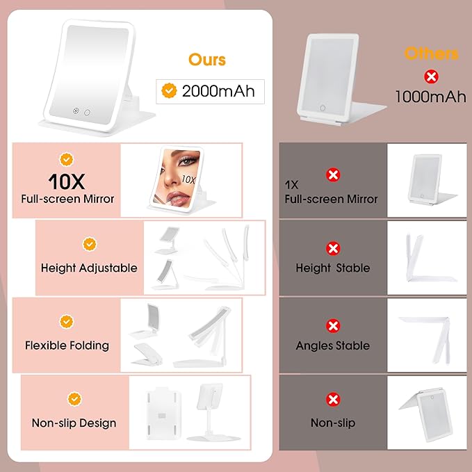 Travel Makeup Mirror with Lights and Magnification 10X, Upgraded Triple-Fold Portable Magnifying Mirror, Adjustable Height/Angle Desk Mirrors with 3-Color Dimmable LED Vanity Mirror, White