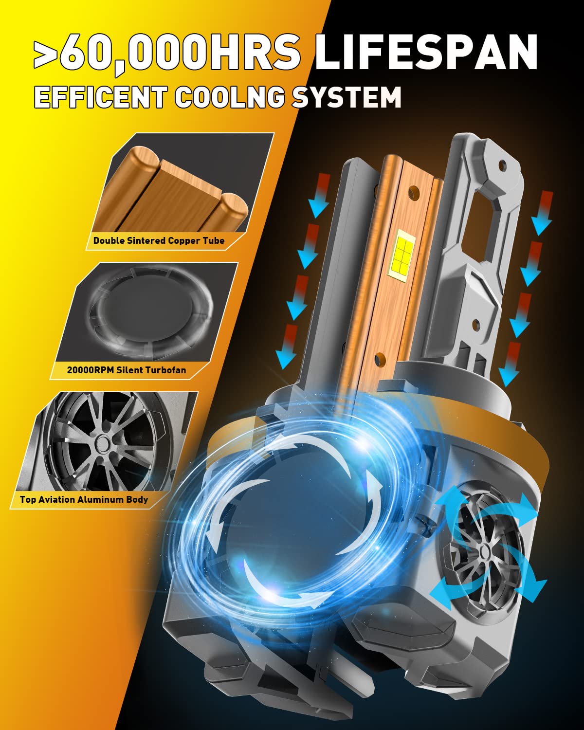 Termitor H11/H9/H8 Bulbs, 50,000LM 10X Ultra-Brightness, Real 1:1 Halogen Mini Size, 6500K Cool White H11 Fog Light Conversion Kits, 10-Year Extended Lifespan, Plug and Play, Pack of 2