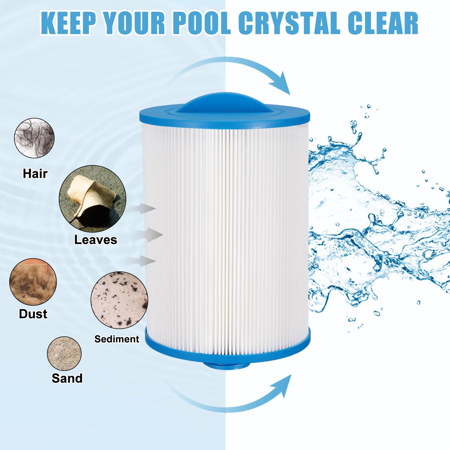 LVJUSEN PWW50P3 Spa Filter Replacement for Pleatco Pure PWW50P3/Unicel 6CH-940 Spa Filter/Viking Spa Filter/Waterway 817-0050/Filbur FC-0359,25252,03FIL1400-2 Pack