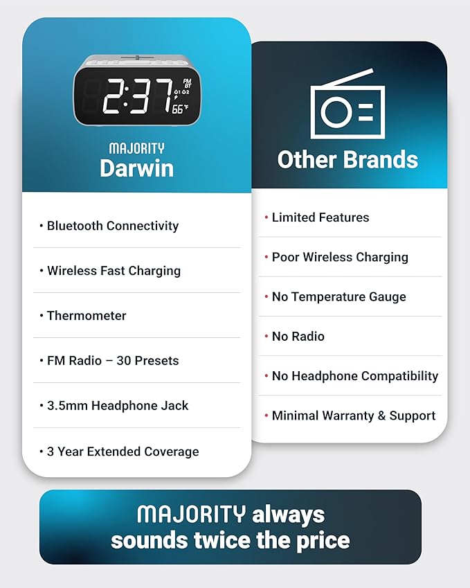 Majority Bluetooth Alarm Clocks with Wireless Charging | Bedside Clock for Bedroom with 10W Power FM Radio | Large Screen Display, Loud Alarm for Heavy Sleepers, and Display Backlit Dimmable Darwin