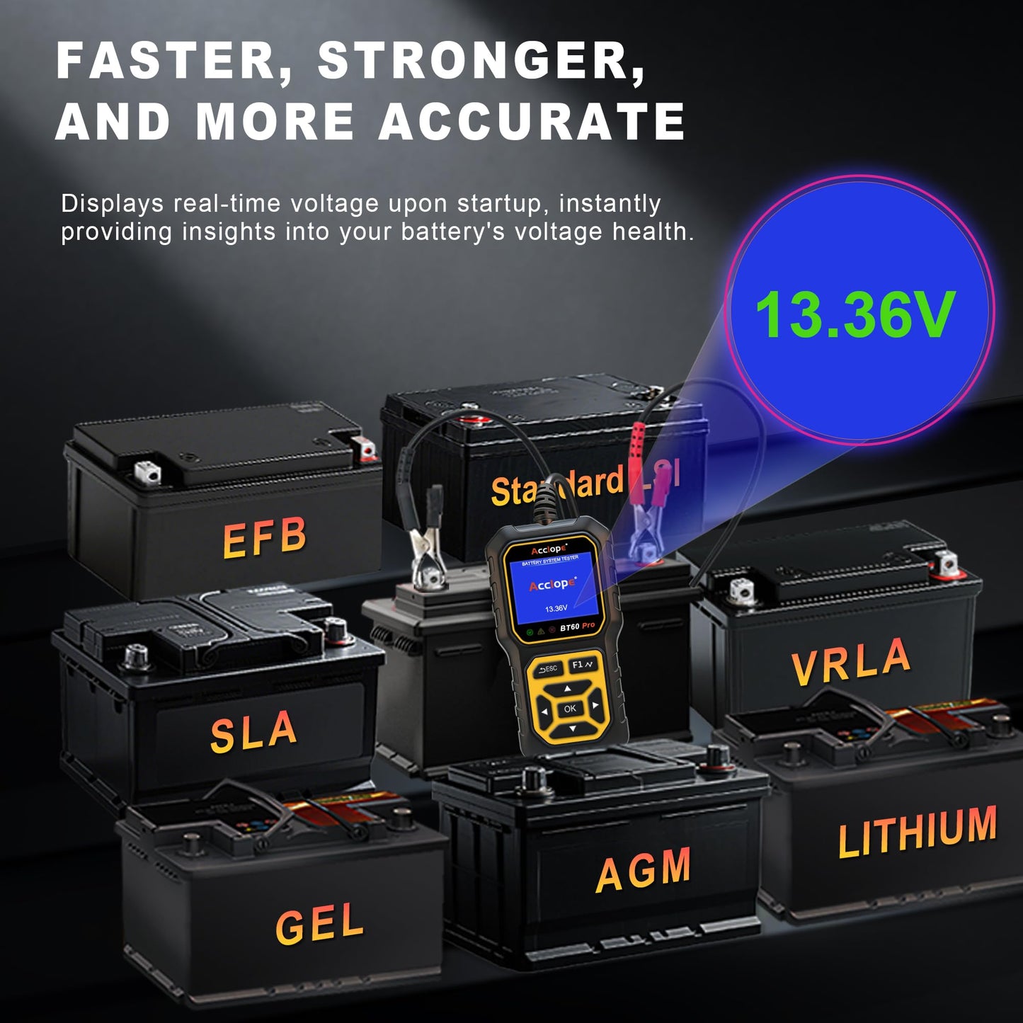 Acclope BT60 PRO Car Battery Tester 6V/12V/24V, 2–120Ah, 100–3000 CCA, AGM/Gel/Lithium, Alternator & Starter/Charging System Analyzer, QR Cloud Report (No App), Digital Analyzer