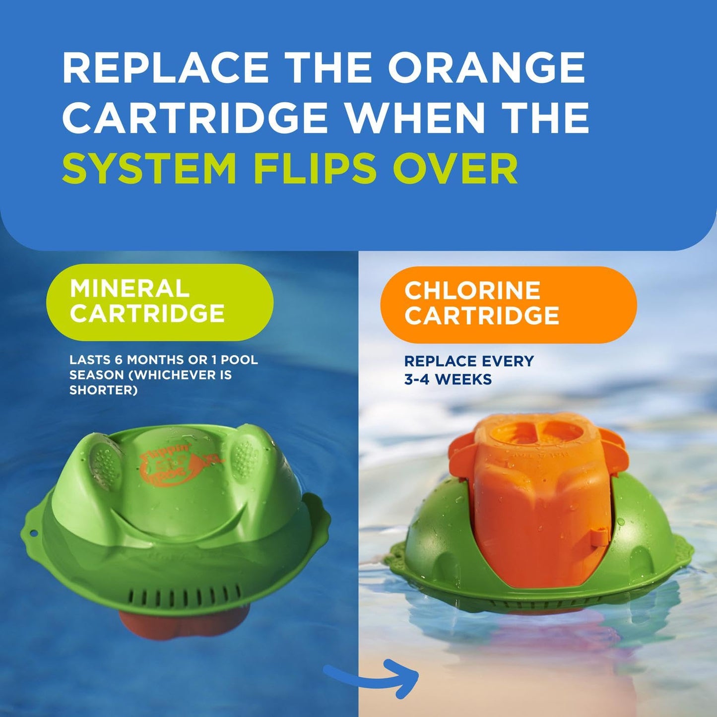Flippin’ FROG XL Floating Sanitizer System for Pools 5,000 to 10,000 Gallons - Prefilled Floater with Sanitizing Minerals and Chlorine for Easy Pool Treatment & Maintenance