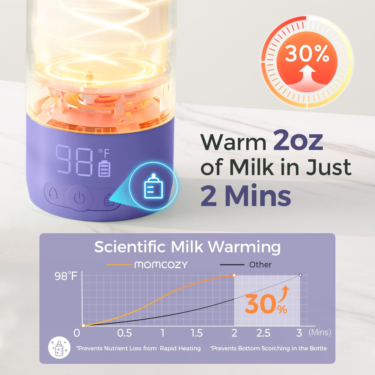 Momcozy Portable Bottle Warmer for Travel – Dual Heating Modes for Breast Milk & Water, Portable Milk Warmer with Fast Heating & Long Battery Life, 17 Ounces Large Capacity, Purple
