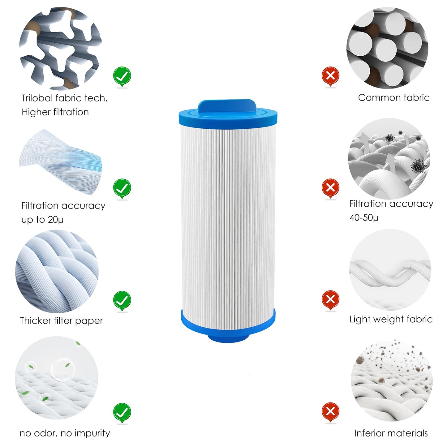 LVJUSEN Spa Filter Replaces PMA-R3 X268548 Master Spa Filter/Nordic Retreat Spa Filter/Pleatco PWW35L/Unicel 4CH-935, Fits Most Clarity, Healthy Living Spas- 1 Pack