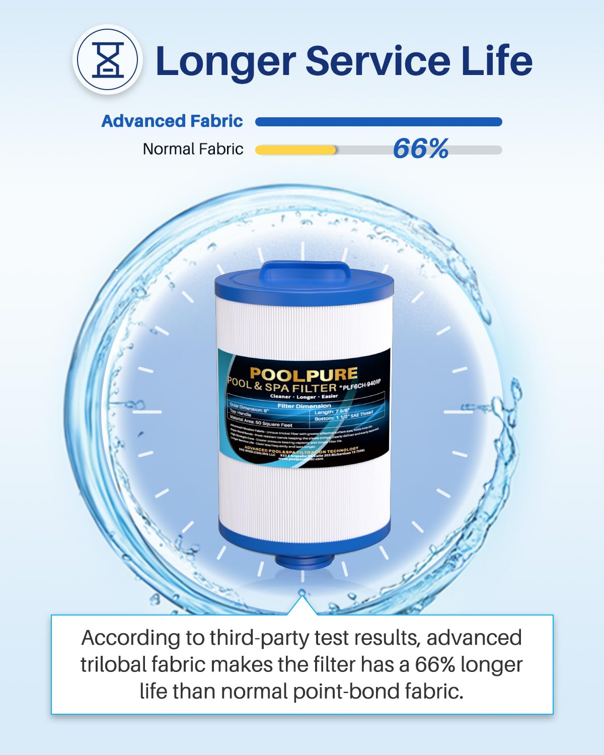 POOLPURE 6CH-940RP Removable Handle Spa Filter Replaces PWW50P3(1 1/2" Coarse Thread), 6CH-940, 817-0050, Filbur FC-0359, 25252, with Built-in Chlorine Dispenser, Screw in SAE Thread Filter 2Pack