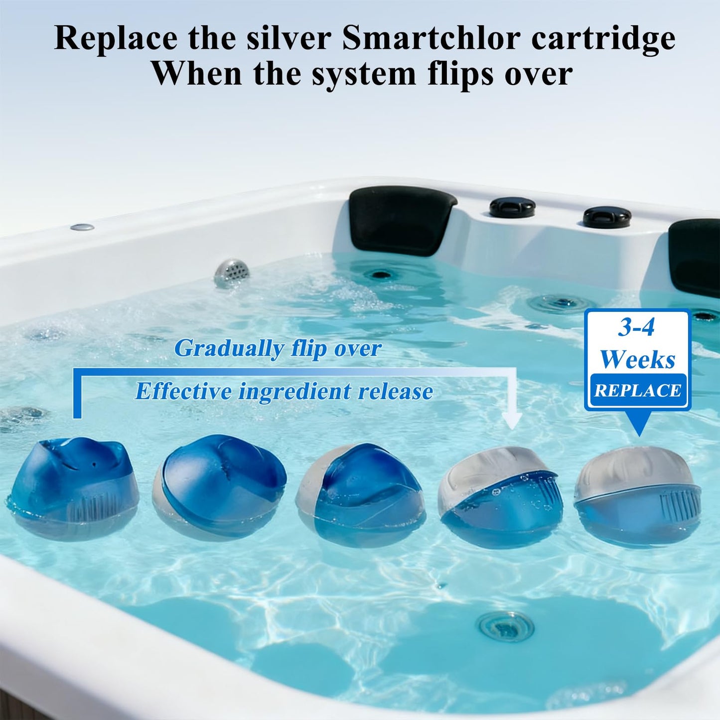 KEWINTANT Hot Tub Replacement Cartridges for Frog Ease Floating System, Fits Up to 600 Gallons, Easy to Install, Long-Lasting Filtration for Clean Water - 3 Pack